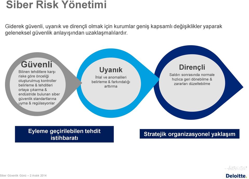 Güvenli Bilinen tehditlere karşı riske göre önceliği oluşturulmuş kontroller belirleme & tehditleri ortaya çıkarma & endüstride bulunan siber