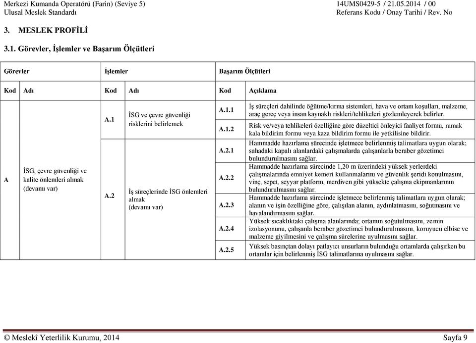 Risk ve/veya tehlikeleri özelliğine göre düzeltici önleyici faaliyet formu, ramak kala bildirim formu veya kaza bildirim formu ile yetkilisine bildirir.