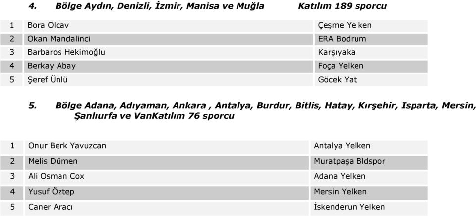 Bölge Adana, Adıyaman, Ankara, Antalya, Burdur, Bitlis, Hatay, Kırşehir, Isparta, Mersin, Şanlıurfa ve VanKatılım 76