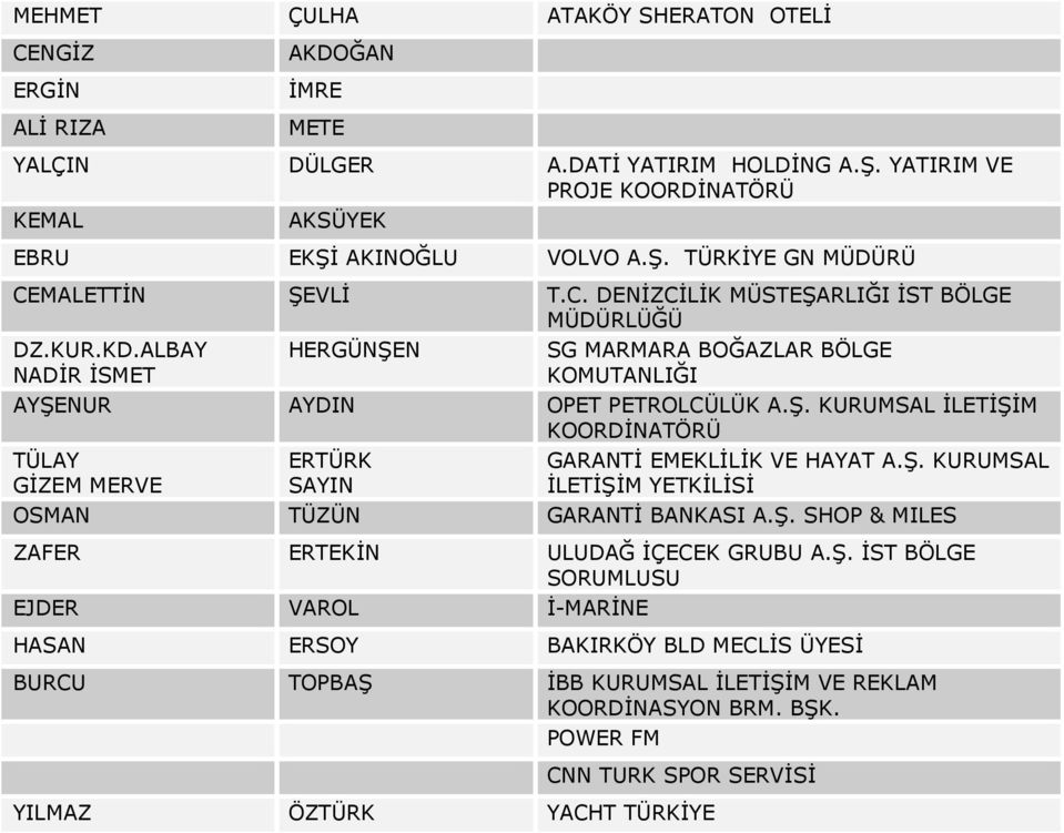 Ş. KURUMSAL ĐLETĐŞĐM YETKĐLĐSĐ OSMAN TÜZÜN GARANTĐ BANKASI A.Ş. SHOP & MILES ZAFER ERTEKĐN ULUDAĞ ĐÇECEK GRUBU A.Ş. ĐST BÖLGE SORUMLUSU EJDER VAROL Đ-MARĐNE HASAN ERSOY BAKIRKÖY BLD MECLĐS ÜYESĐ BURCU TOPBAŞ ĐBB KURUMSAL ĐLETĐŞĐM VE REKLAM KOORDĐNASYON BRM.