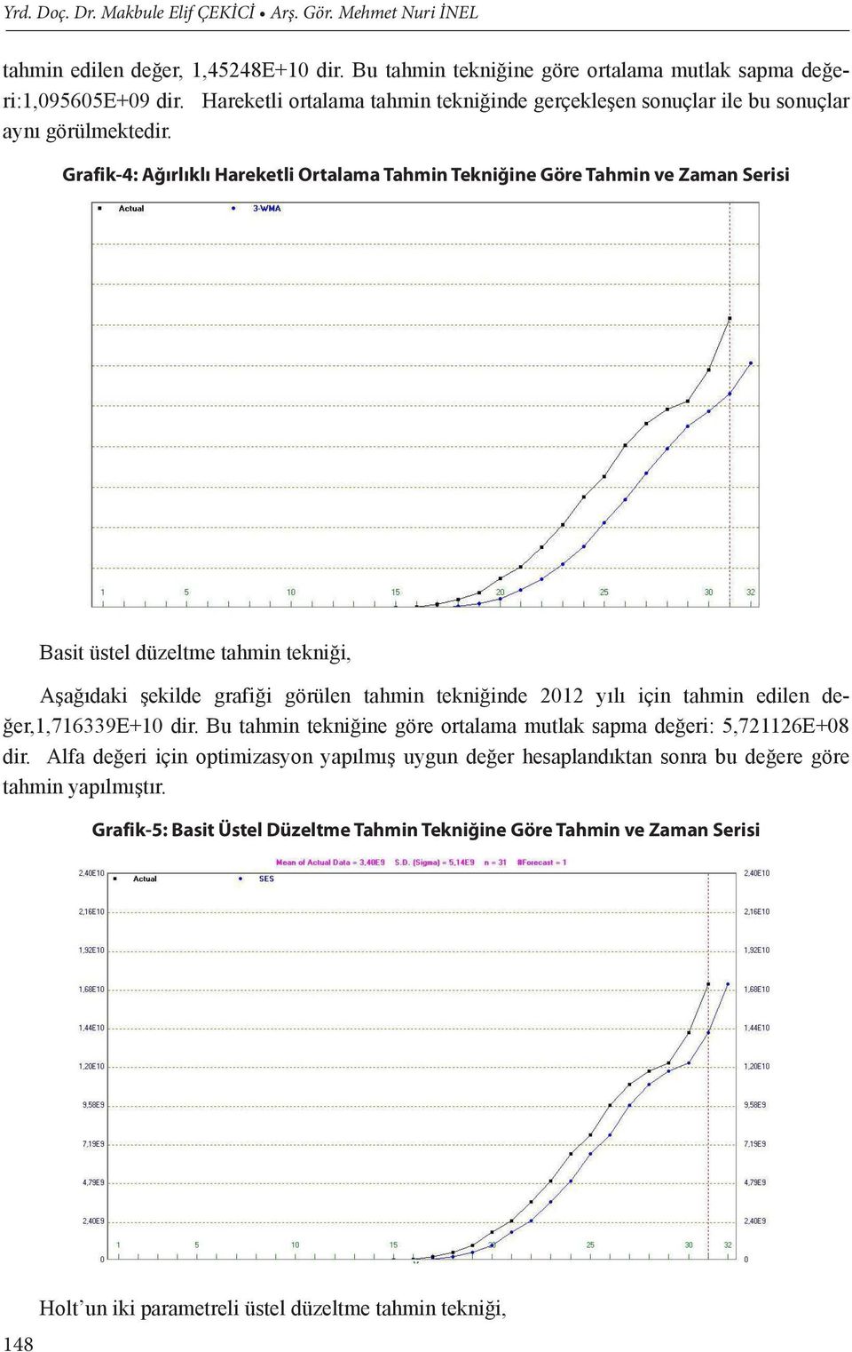 Grafik-4: Ağırlıklı Hareketli Ortalama Tahmin Tekniğine Göre Tahmin ve Zaman Serisi Basit üstel düzeltme tahmin tekniği, Aşağıdaki şekilde grafiği görülen tahmin tekniğinde 2012 yılı için tahmin