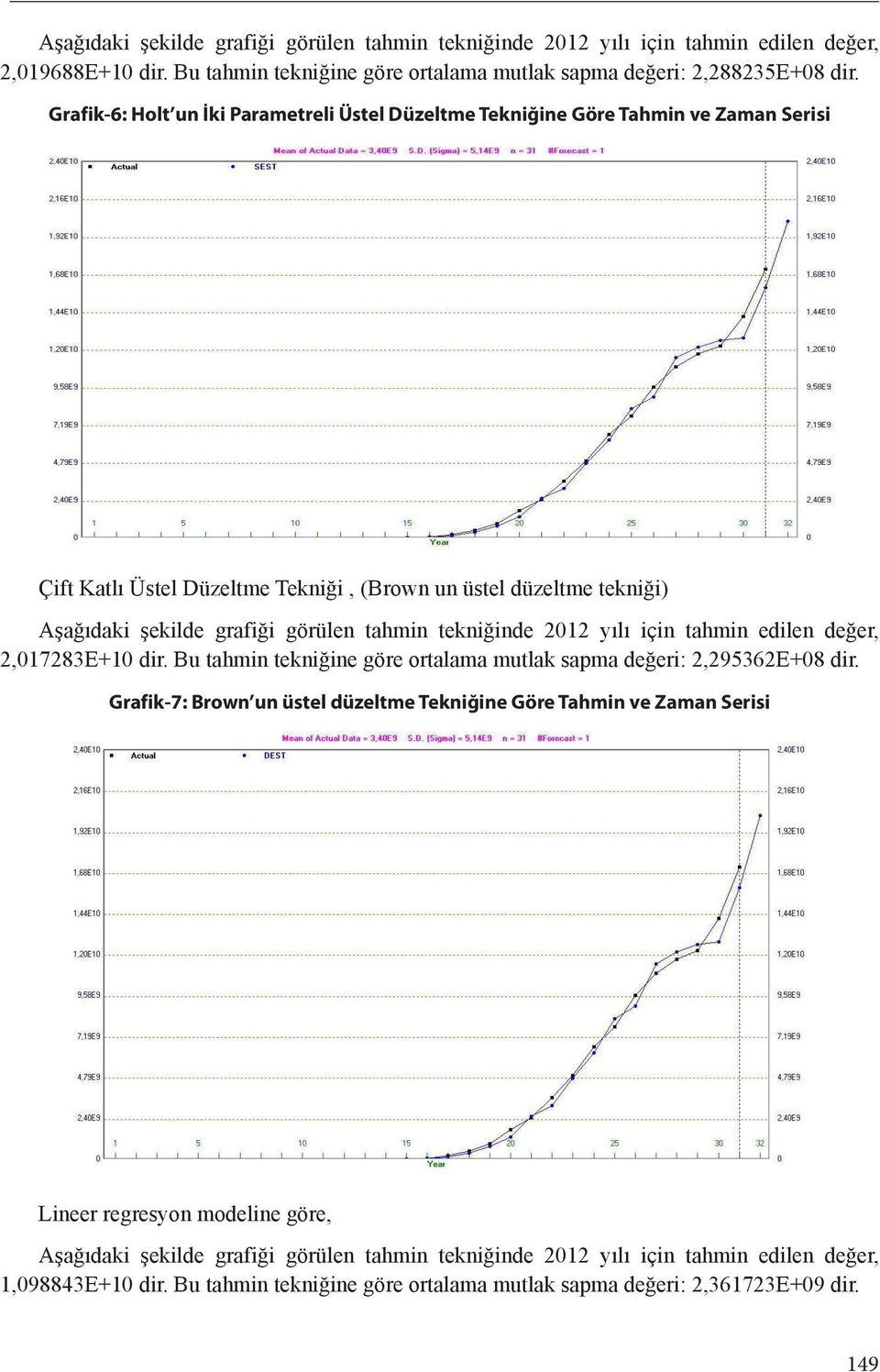 tekniğinde 2012 yılı için tahmin edilen değer, 2,017283E+10 dir. Bu tahmin tekniğine göre ortalama mutlak sapma değeri: 2,295362E+08 dir.