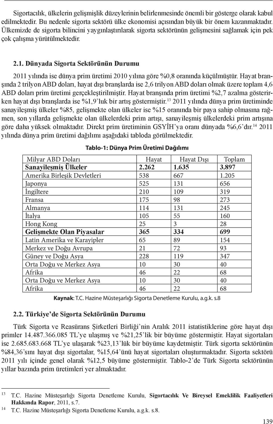 Dünyada Sigorta Sektörünün Durumu 2011 yılında ise dünya prim üretimi 2010 yılına göre %0,8 oranında küçülmüştür.