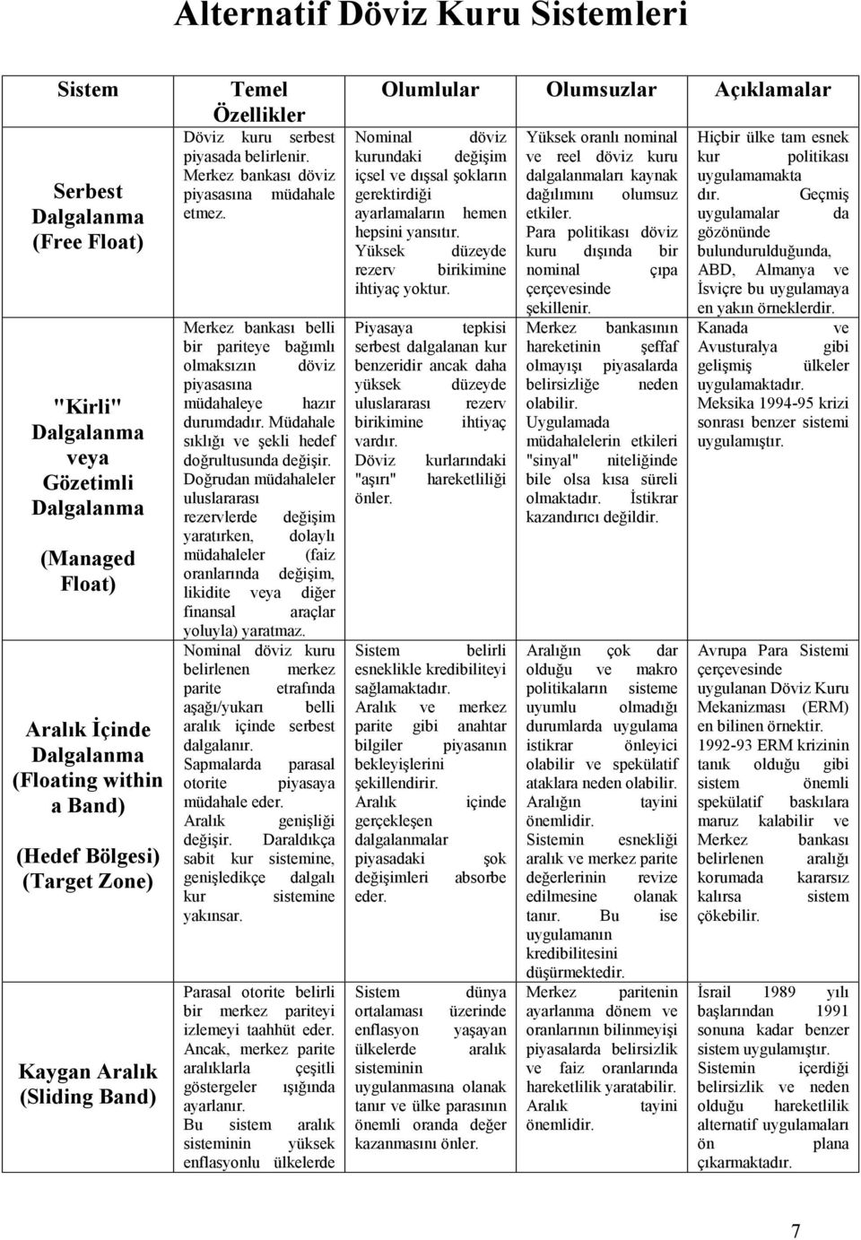 müdahale Merkez bankası belli bir pariteye bağımlı olmaksızın döviz piyasasına müdahaleye hazır durumdadır. Müdahale sıklığı ve şekli hedef doğrultusunda değişir.