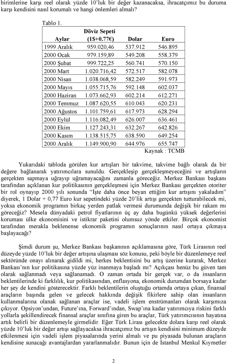 249 591.973 2000 Mayıs 1.055.715,76 592.148 602.037 2000 Haziran 1.073.662,93 602.214 612.271 2000 Temmuz 1.087.620,55 610.043 620.231 2000 Ağustos 1.101.759,61 617.973 628.294 2000 Eylül 1.116.