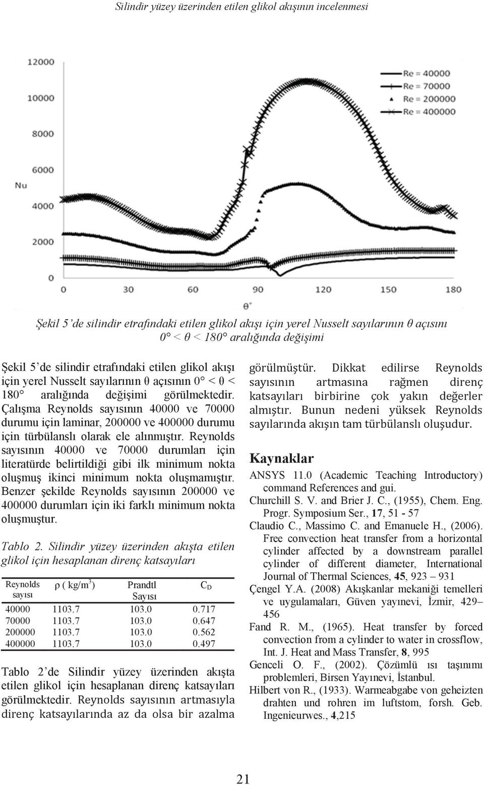 Çalışma Renolds saısının 40000 e 70000 drm için laminar, 00000 e 400000 drm için türbülanslı olarak ele alınmıştır.