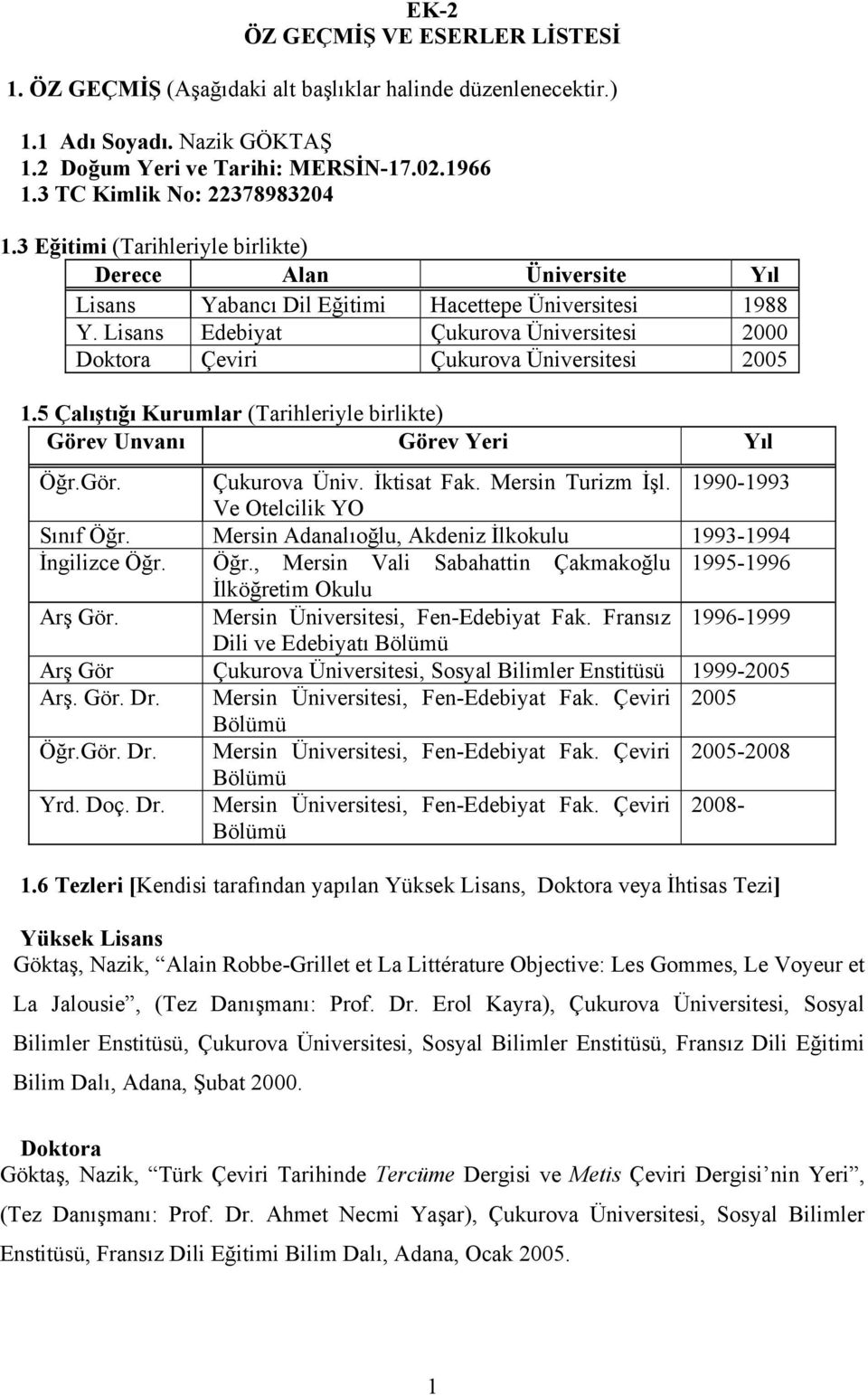 Lisans Edebiyat Çukurova Üniversitesi 2000 Doktora Çeviri Çukurova Üniversitesi 2005 1.5 Çalıştığı Kurumlar (Tarihleriyle birlikte) Görev Unvanı Görev Yeri Yıl Öğr.Gör. Çukurova Üniv. İktisat Fak.