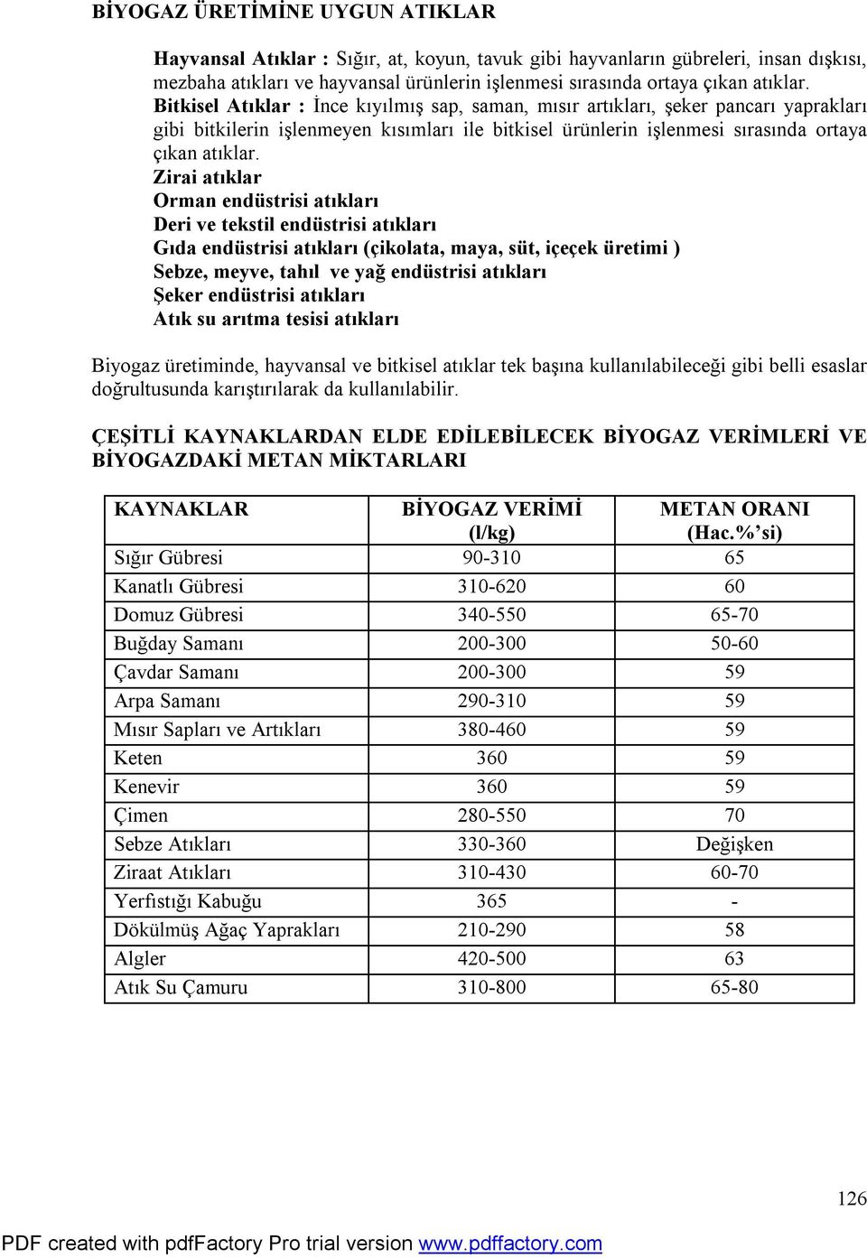 Zirai atıklar Orman endüstrisi atıkları Deri ve tekstil endüstrisi atıkları Gıda endüstrisi atıkları (çikolata, maya, süt, içeçek üretimi ) Sebze, meyve, tahıl ve yağ endüstrisi atıkları Şeker