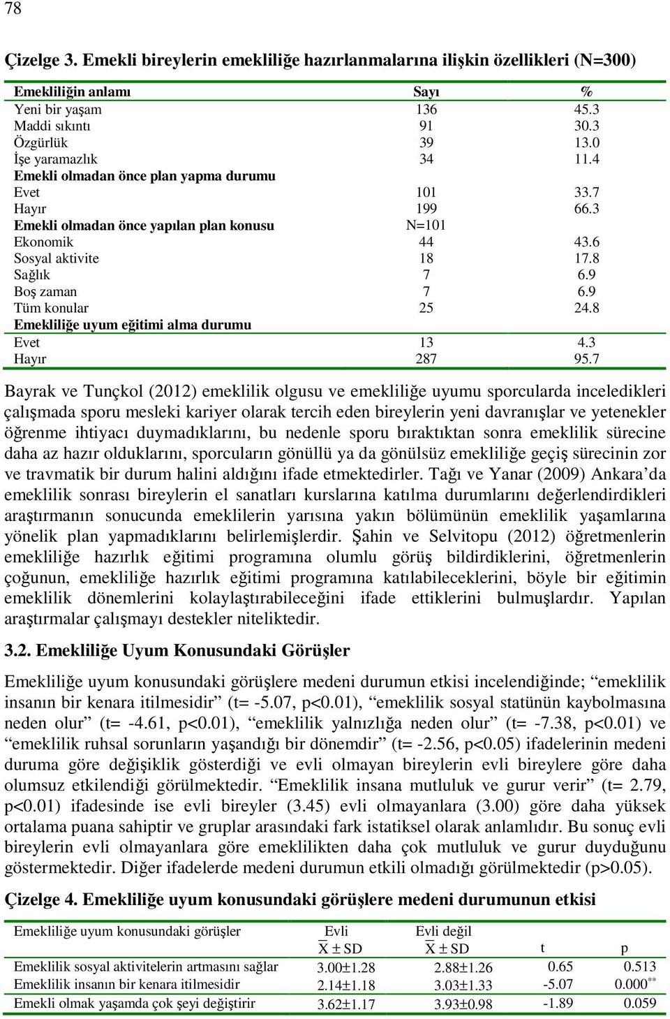 alma durumu Evet Hayır Bayrak ve Tunçkol (2012) emeklilik olgusu ve emekliliğe uyumu sporcularda inceledikleri çalışmada sporu mesleki kariyer olarak tercih eden bireylerin yeni davranışlar ve