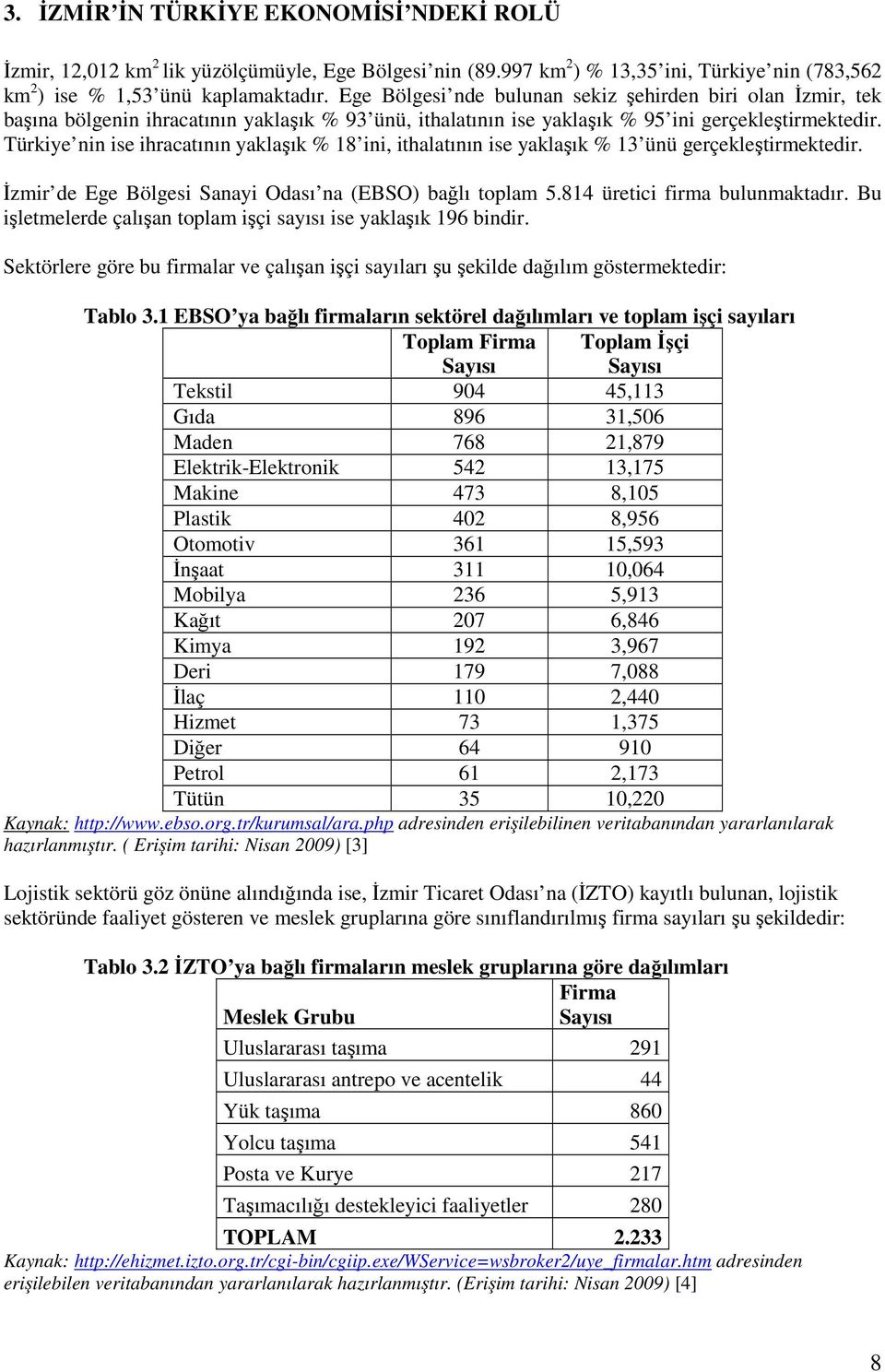 Türkiye nin ise ihracatının yaklaşık % 18 ini, ithalatının ise yaklaşık % 13 ünü gerçekleştirmektedir. Đzmir de Ege Bölgesi Sanayi Odası na (EBSO) bağlı toplam 5.814 üretici firma bulunmaktadır.