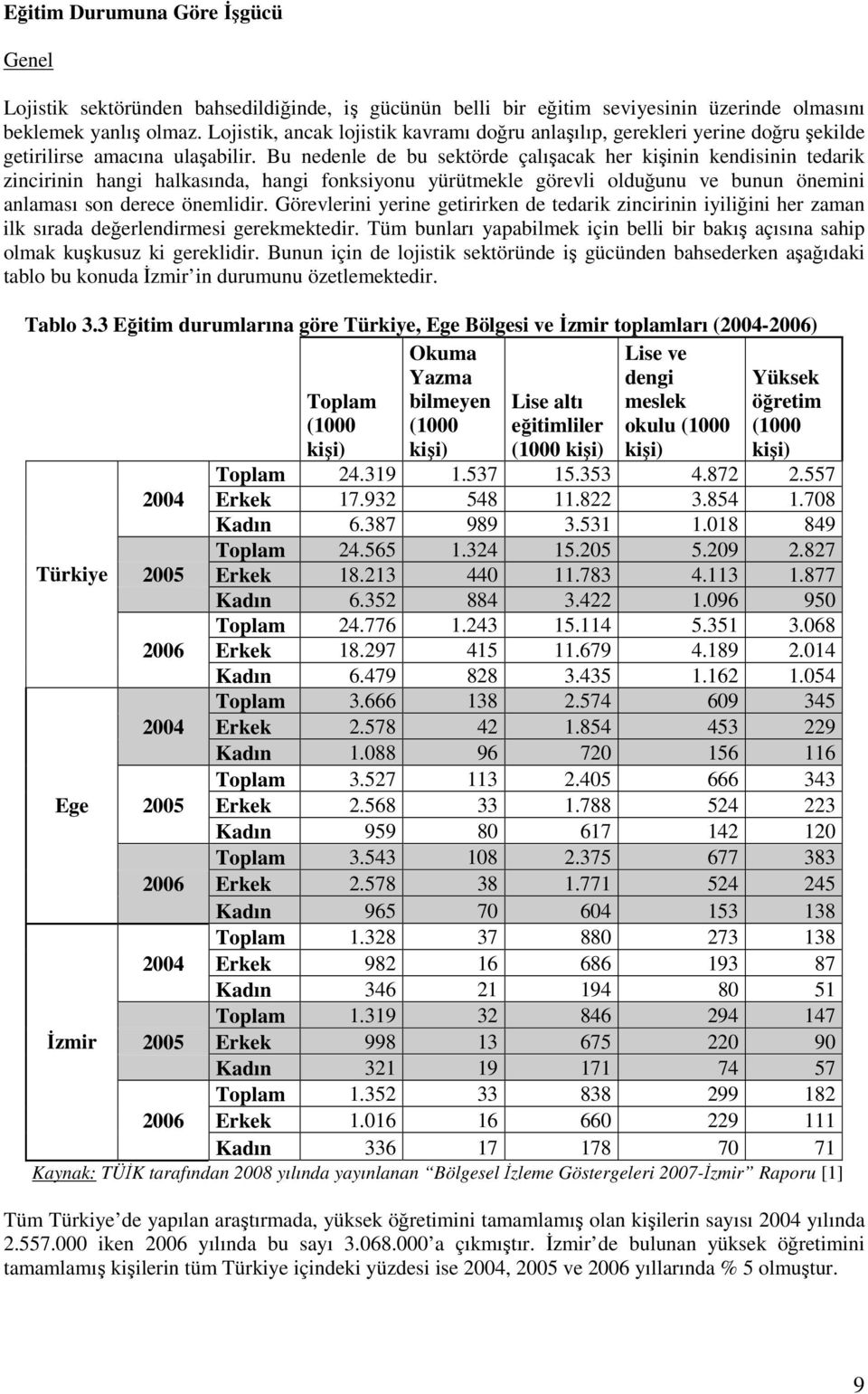 Bu nedenle de bu sektörde çalışacak her kişinin kendisinin tedarik zincirinin hangi halkasında, hangi fonksiyonu yürütmekle görevli olduğunu ve bunun önemini anlaması son derece önemlidir.