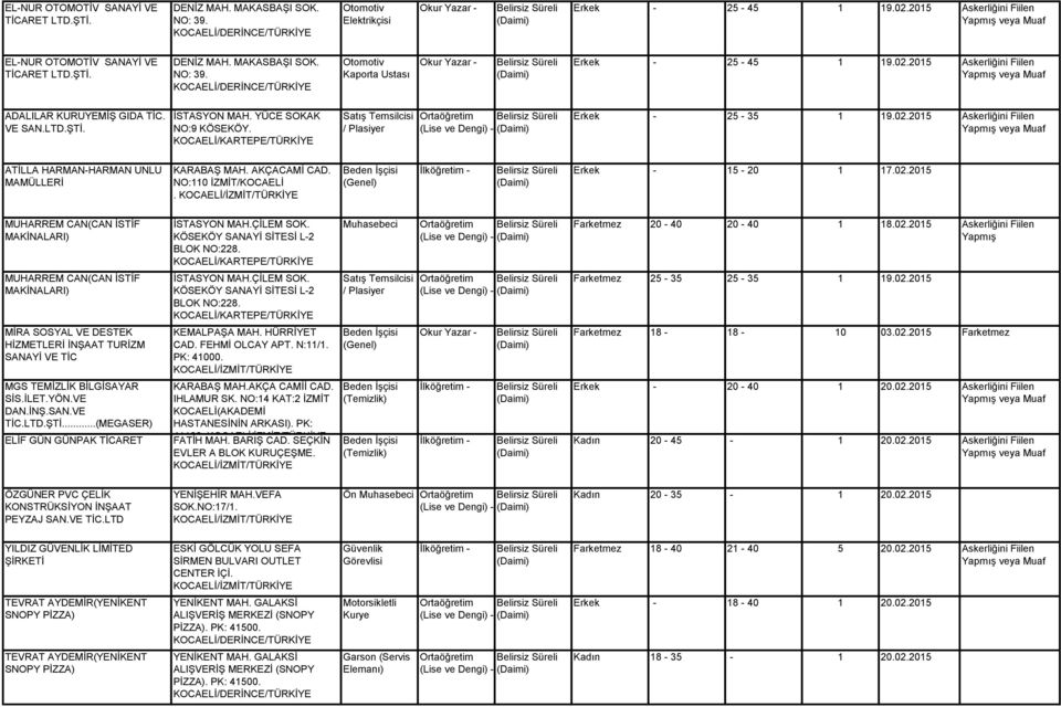 02.2015 Askerliğini Fiilen veya Muaf ATİLLA HARMAN-HARMAN UNLU MAMÜLLERİ KARABAŞ MAH. AKÇACAMİ CAD. NO:110 İZMİT/KOCAELİ. Erkek - 15-20 1 17.02.2015 MUHARREM CAN(CAN İSTİF MAKİNALARI) İSTASYON MAH.