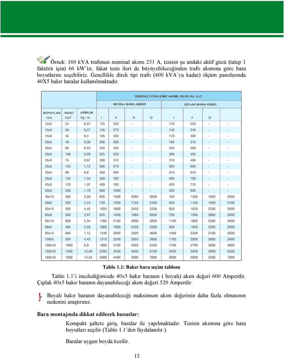 1 i incelediğimizde 40x5 bakır baranın ( boyalı) akım değeri 600 Amperdir. Çıplak 40x5 bakır baranın dayanabileceği akım değeri 520 Amperdir.