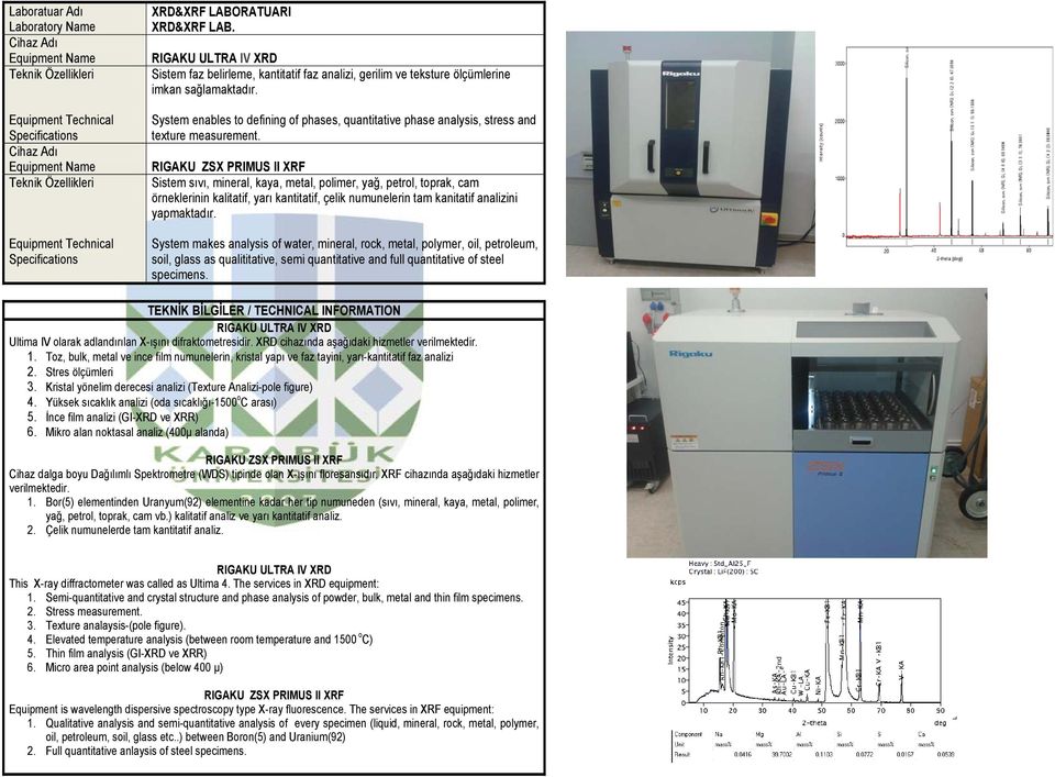 System enables to defining of phases, quantitative phase analysis, stress and texture measurement.