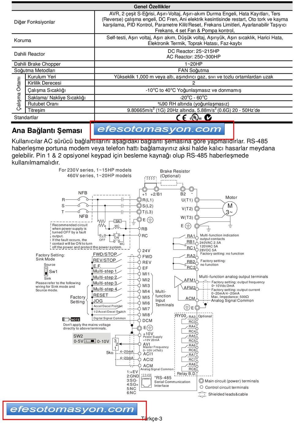 Aşırı sıcaklık, arici ata, Elektronik Termik, Toprak atası, az-kaybı Dahili Reactor DC Reactor: 25~215P AC Reactor: 250~3P Dahili Brake Chopper 1~20P Soğutma Metodları AN Soğutma Kurulum Yeri