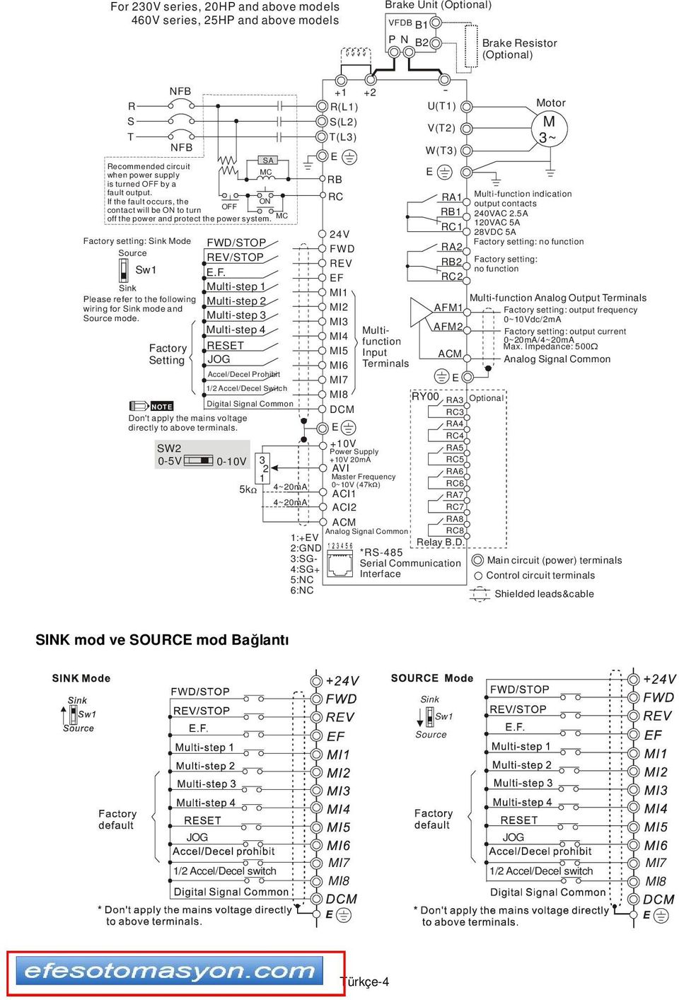 actory setting: Sink Mode Please refer to the following wiring for Sink mode and Source mode. actory Setting SW2 0-5V WD/STOP REV/STOP E.