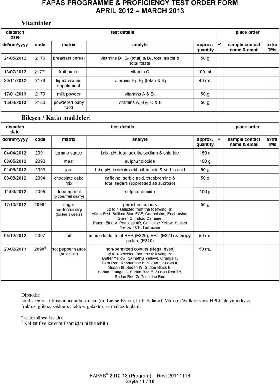 brix, ph, total acidity, sodium & chloride 1 08/05/2012 2092 meat sulphur dioxide 100 g 01/06/2012 2093 jam brix, ph, benzoic acid, citric acid & sorbic acid 08/08/2012 2094 chocolate cake mix