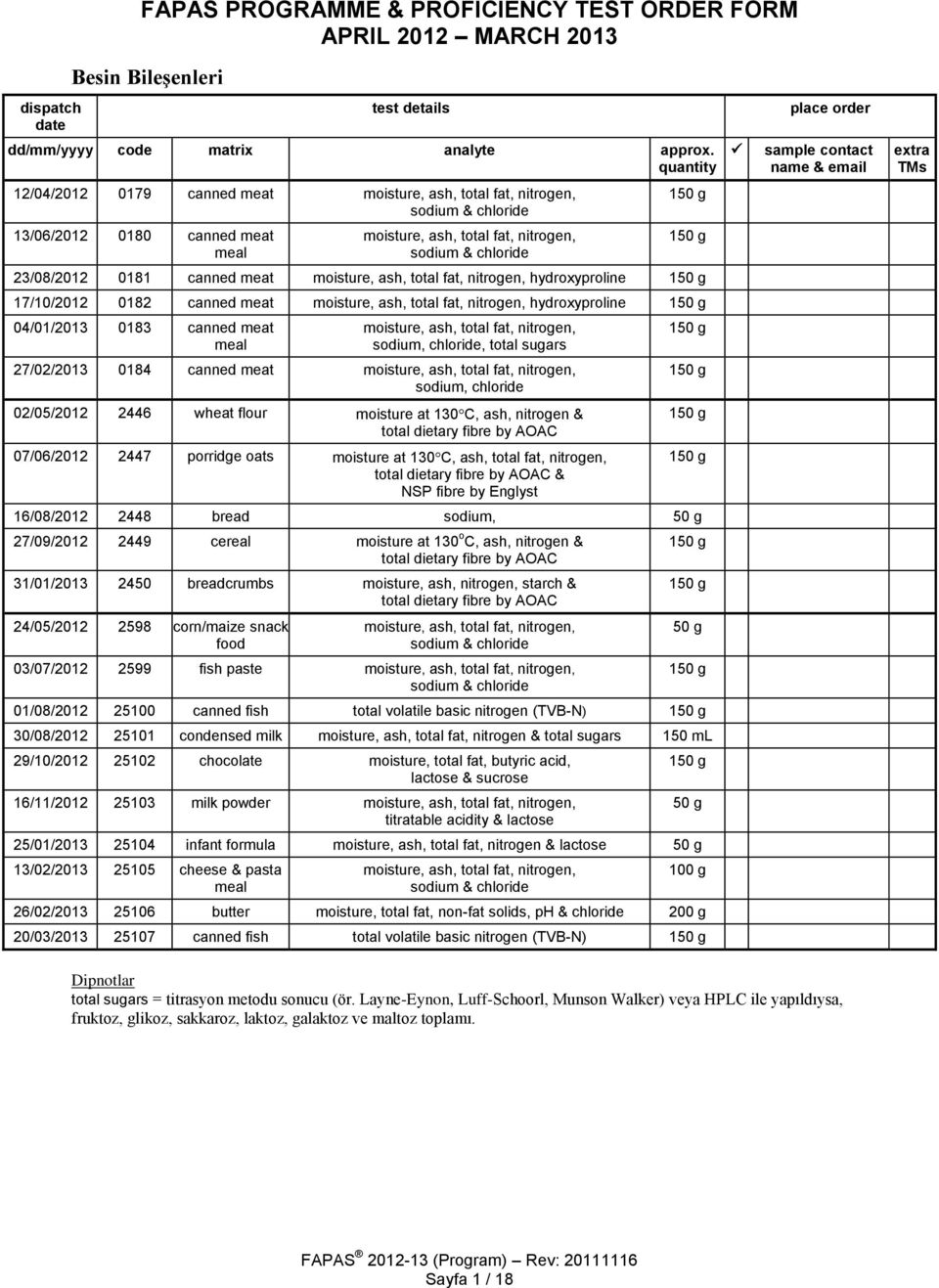 moisture, ash, total fat, nitrogen, sodium, chloride, total sugars 1 27/02/2013 0184 canned meat moisture, ash, total fat, nitrogen, sodium, chloride 1 02/05/2012 2446 wheat flour moisture at 130C,