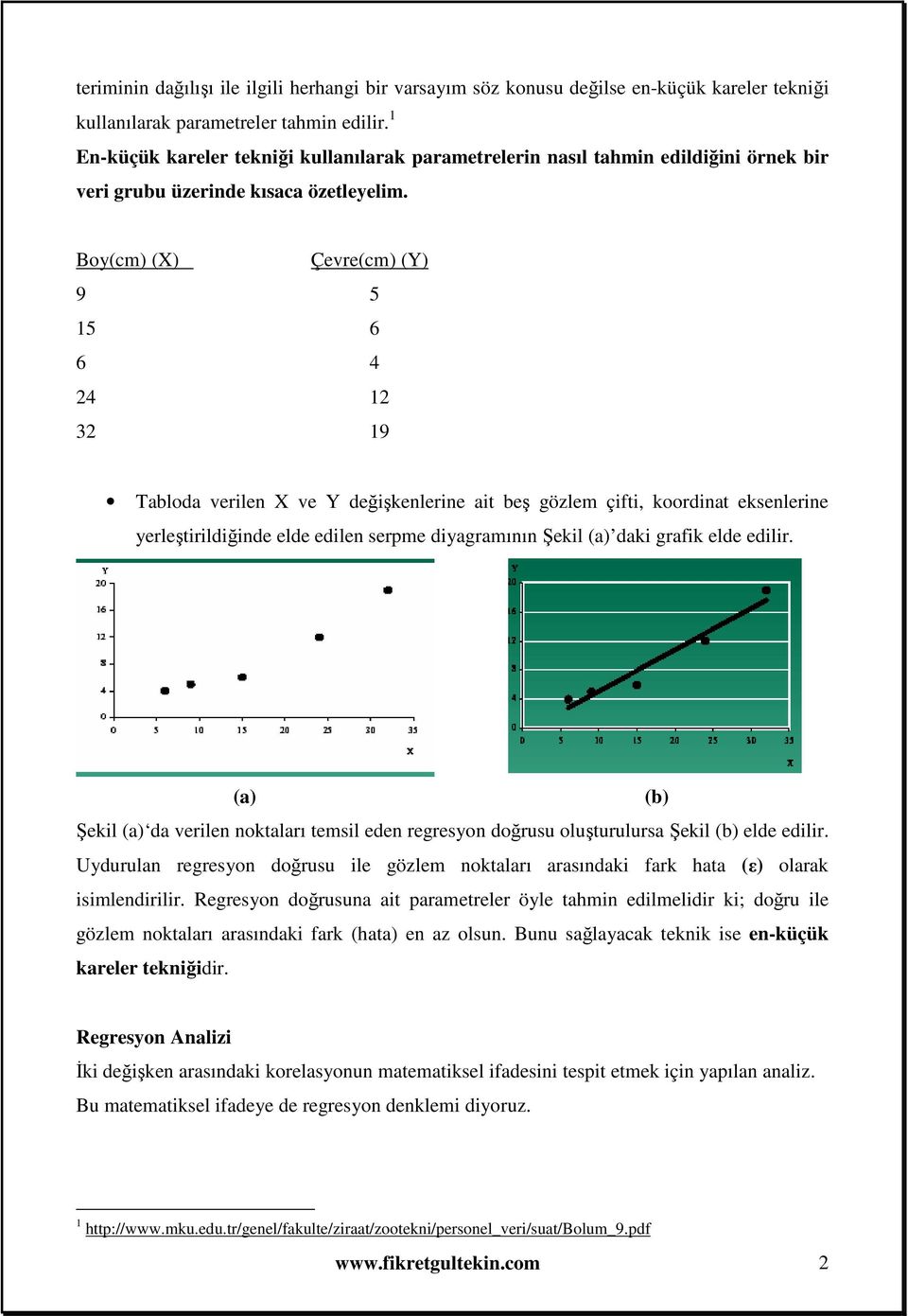 Boy(cm) (X) Çevre(cm) (Y) 9 5 15 6 6 4 24 12 32 19 Tabloda verilen X ve Y değişkenlerine ait beş gözlem çifti, koordinat eksenlerine yerleştirildiğinde elde edilen serpme diyagramının Şekil (a) daki