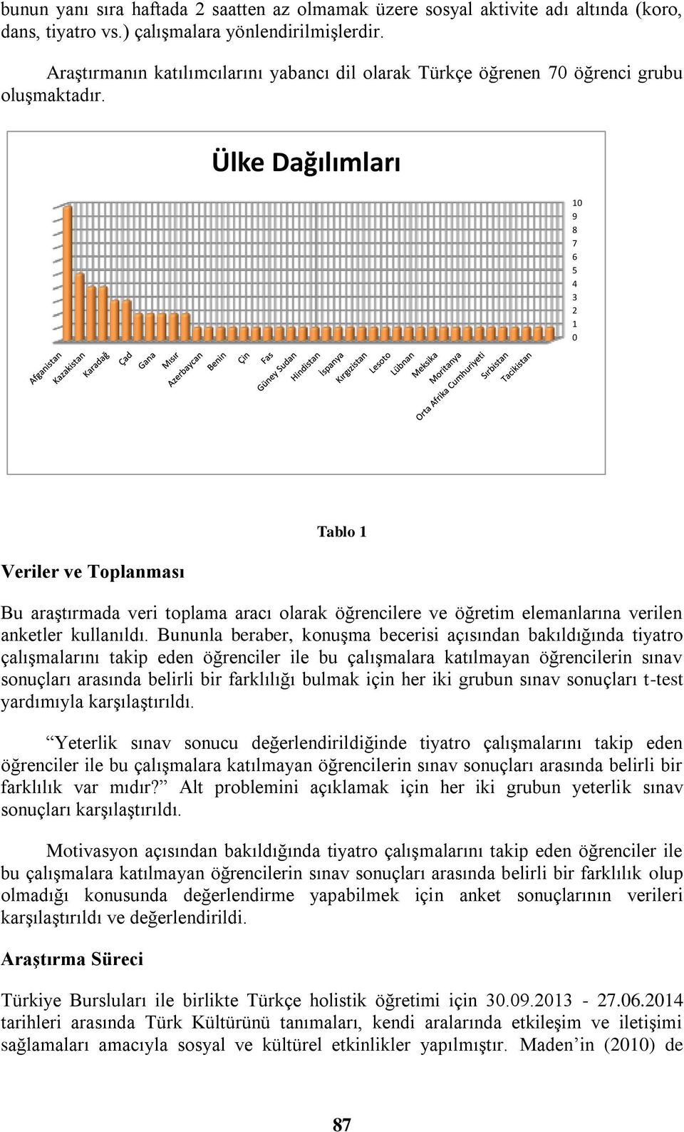 Ülke Dağılımları 10 9 8 7 6 5 4 3 2 1 0 Veriler ve Toplanması Tablo 1 Bu araştırmada veri toplama aracı olarak öğrencilere ve öğretim elemanlarına verilen anketler kullanıldı.