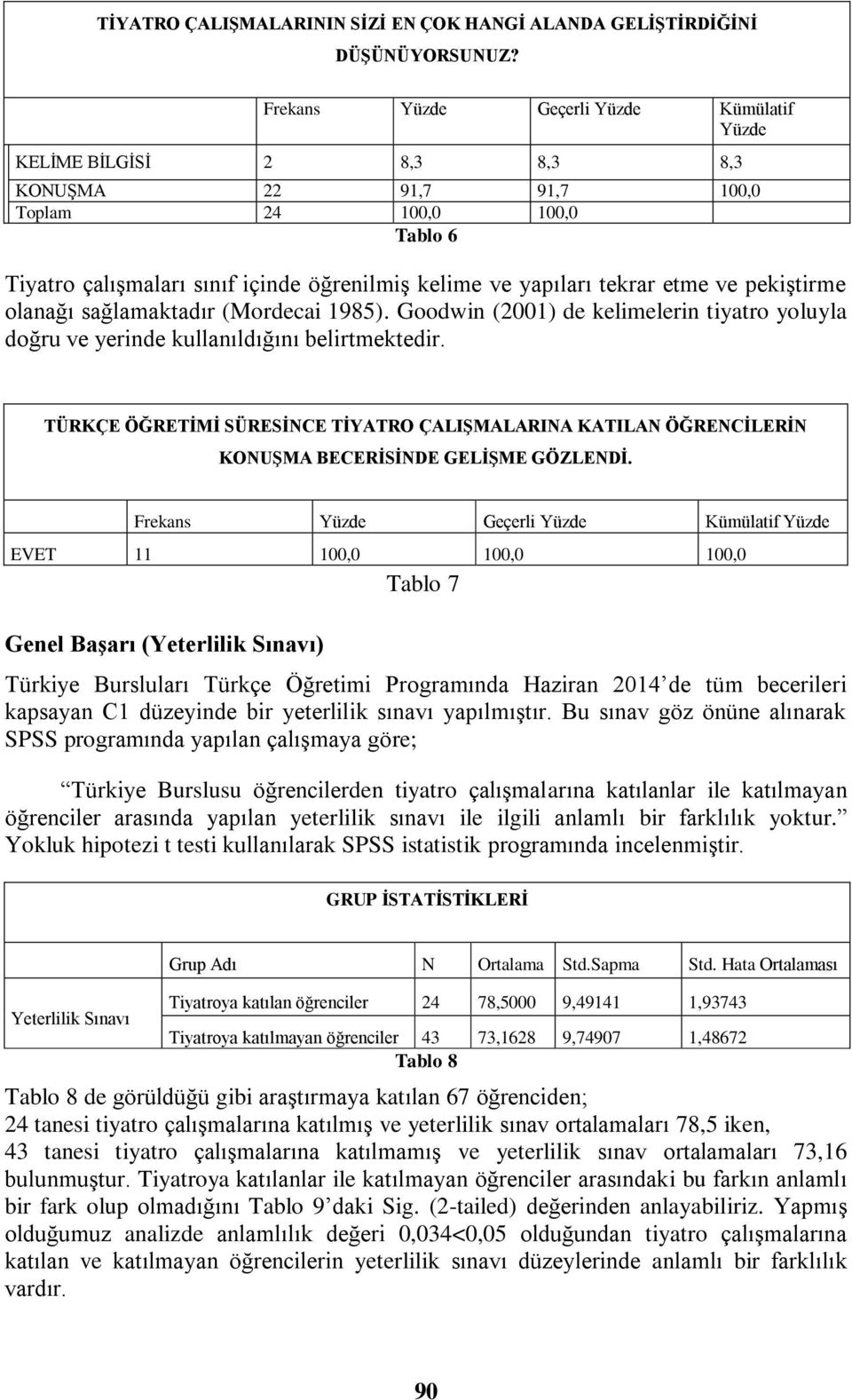 etme ve pekiştirme olanağı sağlamaktadır (Mordecai 1985). Goodwin (2001) de kelimelerin tiyatro yoluyla doğru ve yerinde kullanıldığını belirtmektedir.