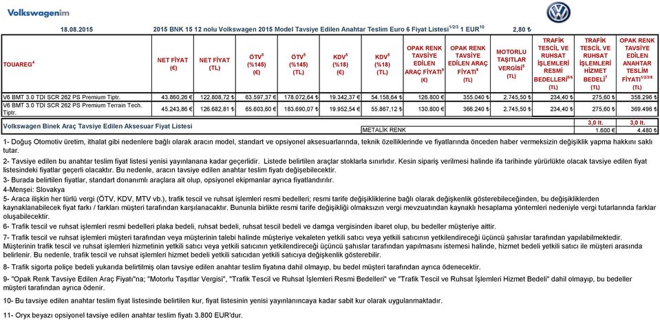 690,07 19.952,54 55.867,12 130.800 366.240 2.745,50 234,40 275,60 369.496 11- Oryx beyazı opsiyonel tavsiye edilen anahtar teslim fiyatı 3.800 EUR'dur. 3,0 lt. 3,0 lt. 1.600 4.