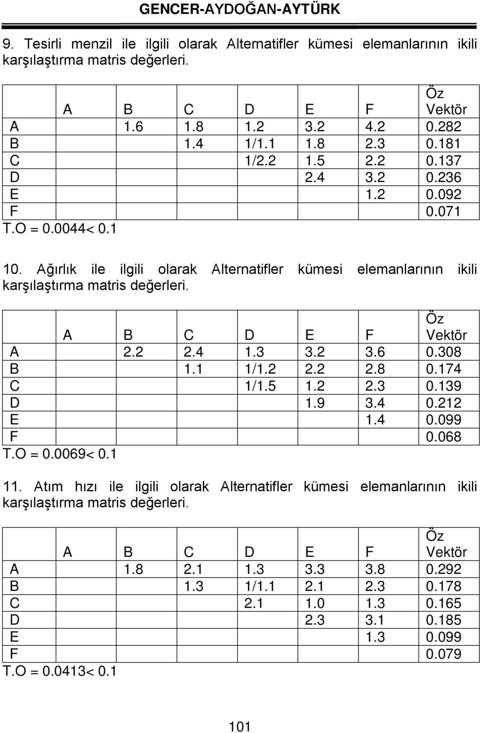 1 1/1.2 2.2 2.8 0.174 C 1/1.5 1.2 2.3 0.139 D 1.9 3.4 0.212 E 1.4 0.099 F 0.068 T.O = 0.0069< 0.1 11.