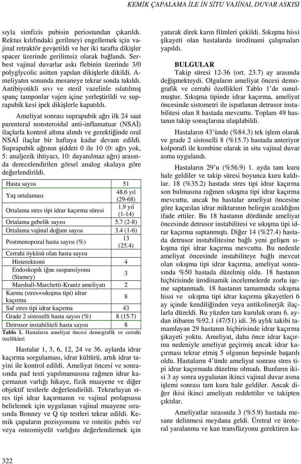 Antibiyotikli sıvı ve steril vazelinle ıslatılmış spanç tamponlar vajen içine yerleştirildi ve suprapubik kesi ipek dikişlerle kapatıldı.