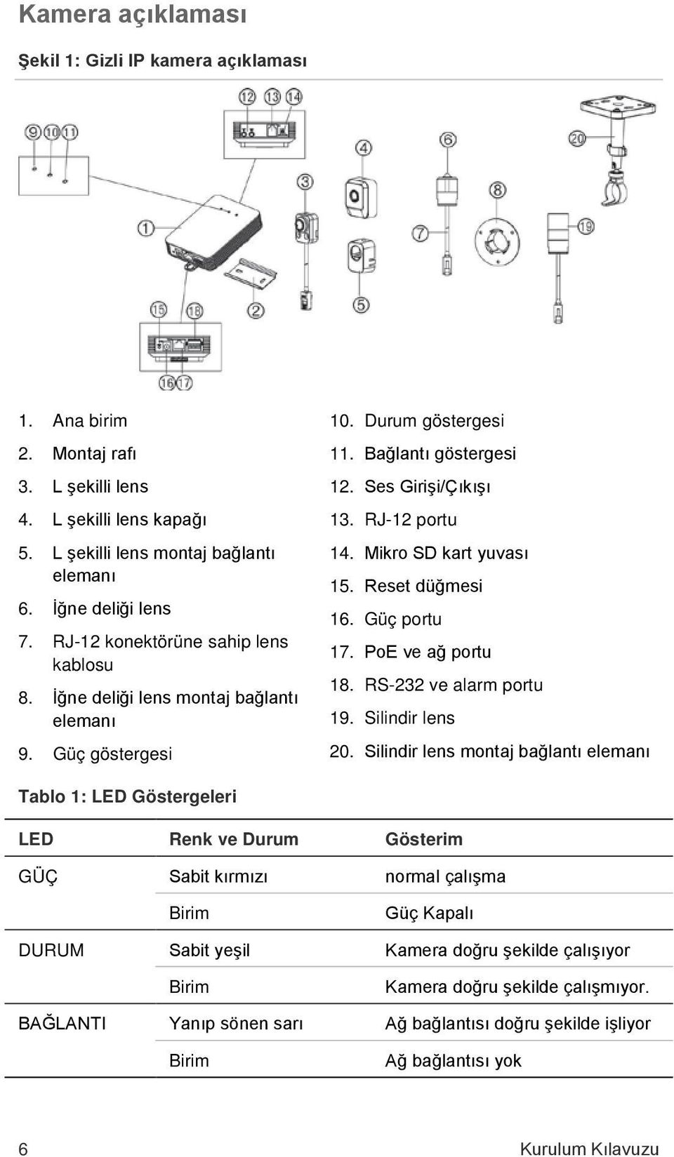 Mikro SD kart yuvası 15. Reset düğmesi 16. Güç portu 17. PoE ve ağ portu 18. RS-232 ve alarm portu 19. Silindir lens 20.