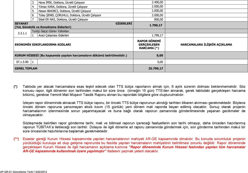 799,17 3.3.1.1 Yurtiçi Geçici Görev Yollukları 1 Arazi ÇalıĢması Giderleri 1.