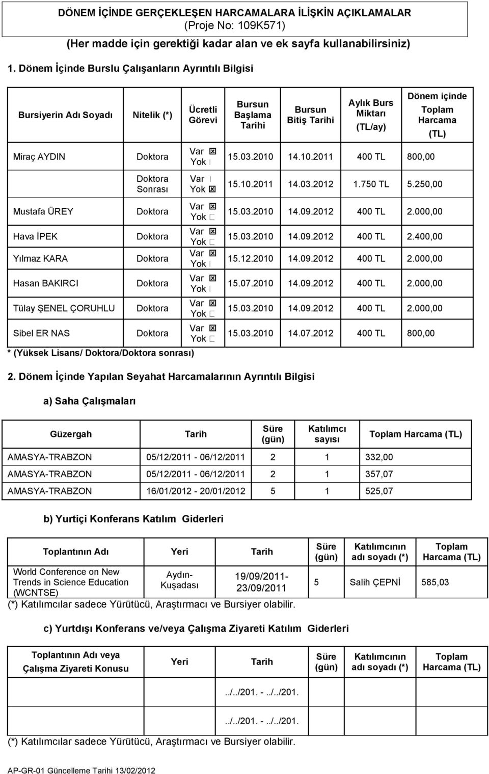 (TL) Miraç AYDIN Doktora Var 15.03.2010 14.10.2011 400 TL 800,00 Doktora Sonrası Var Yok 15.10.2011 14.03.2012 1.750 TL 5.250,00 Mustafa ÜREY Doktora Var 15.03.2010 14.09.2012 400 TL 2.