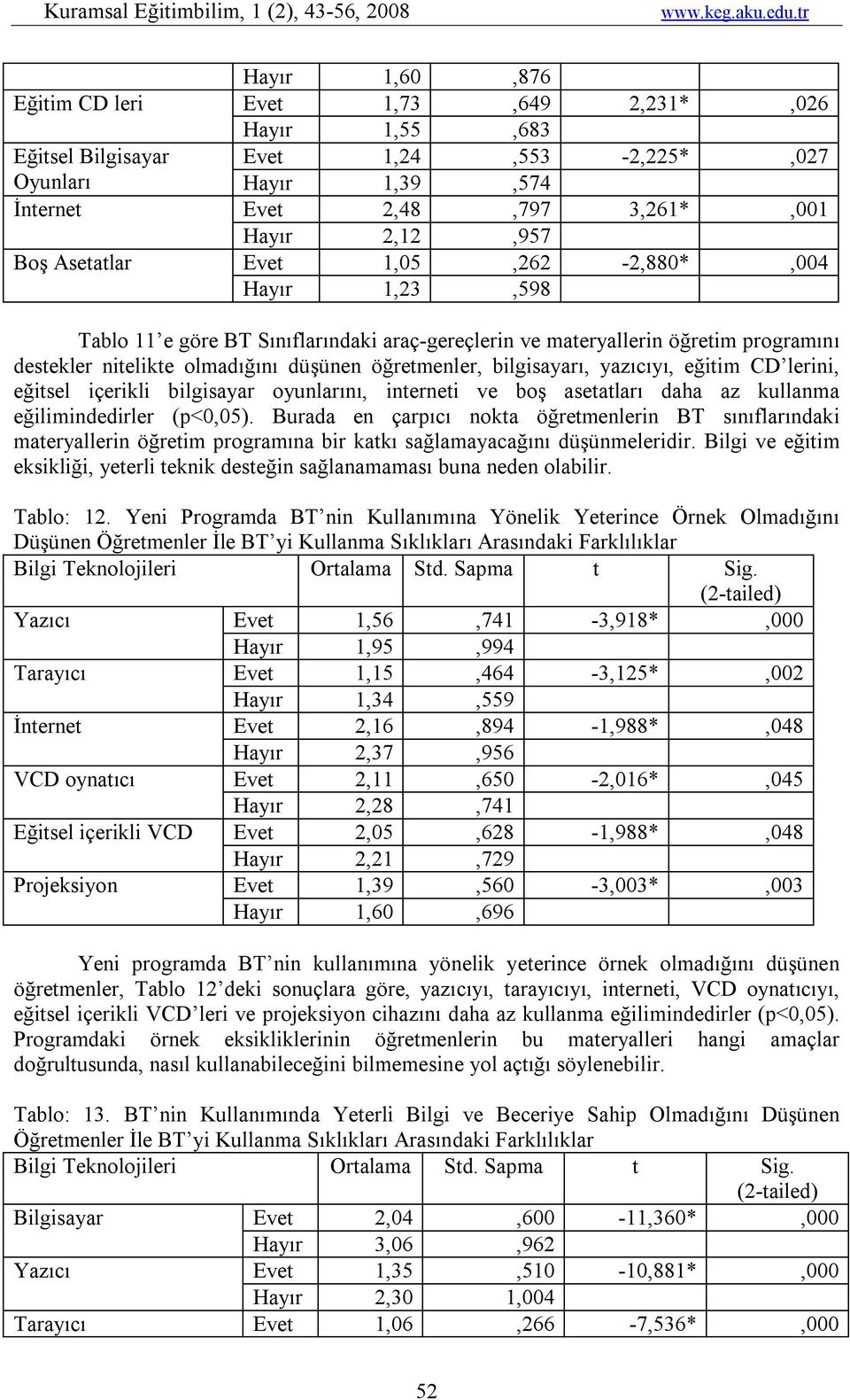 bilgisayarı, yazıcıyı, eğitim CD lerini, eğitsel içerikli bilgisayar oyunlarını, interneti ve boş asetatları daha az kullanma eğilimindedirler (p<0,05).