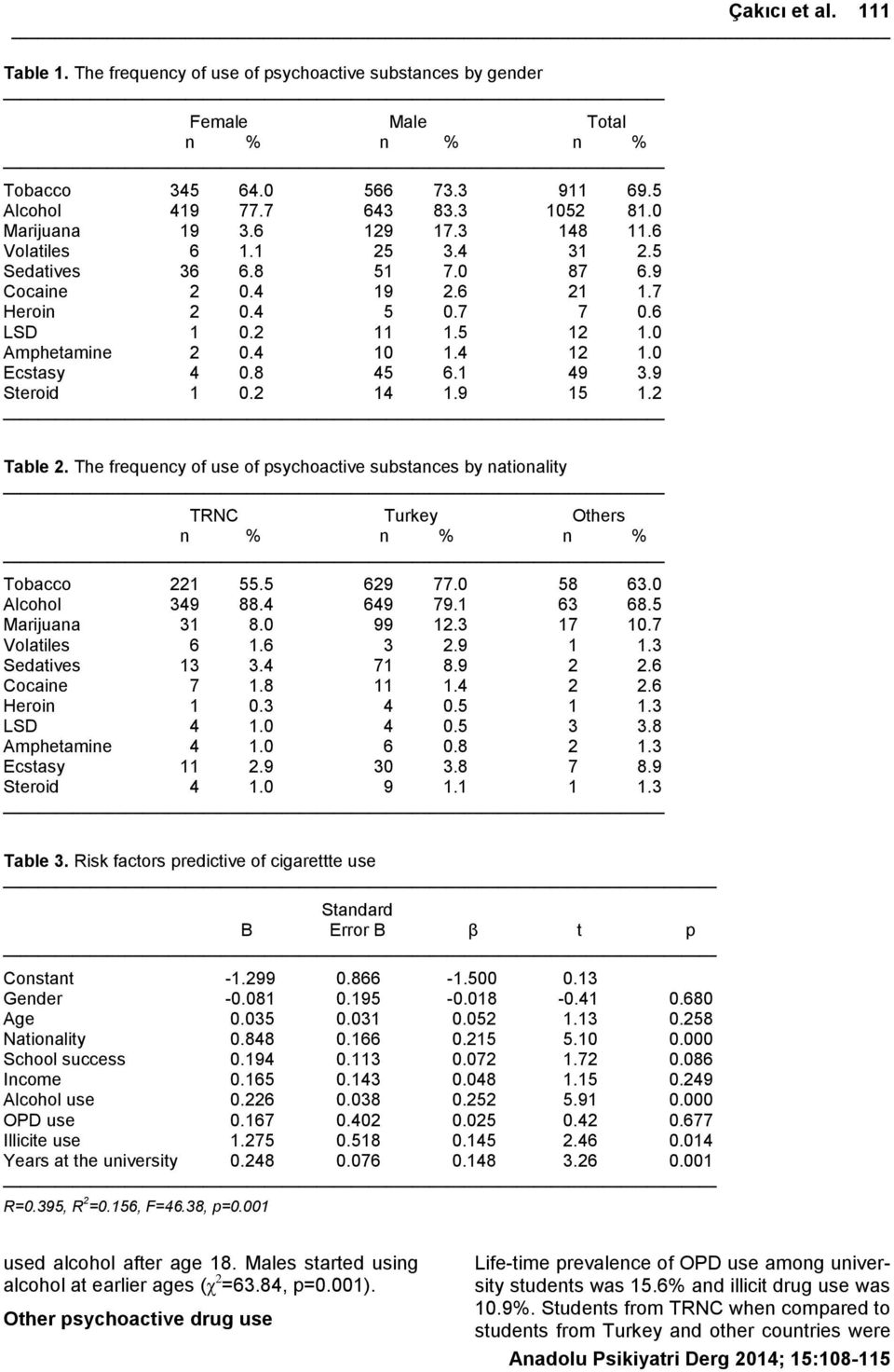 4 12 1.0 Ecstasy 4 0.8 45 6.1 49 3.9 Steroid 1 0.2 14 1.9 15 1.2 Table 2. The frequency of use of psychoactive substances by nationality TRNC Turkey Others n % n % n % Tobacco 221 55.5 629 77.0 58 63.