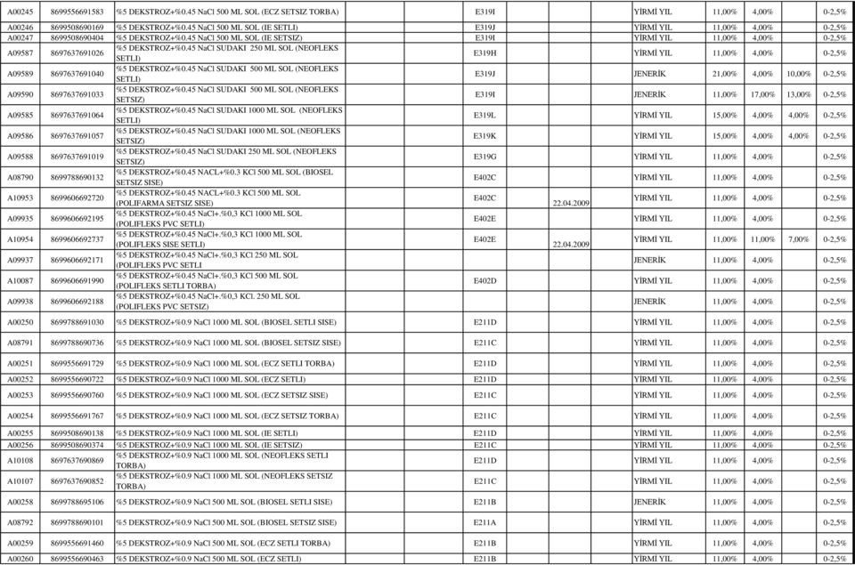45 NaCl 500 ML SOL (IE SETSIZ) E319I YİRMİ YIL 11,00% 4,00% 0-2,5% A09587 8697637691026 %5 DEKSTROZ+%0.