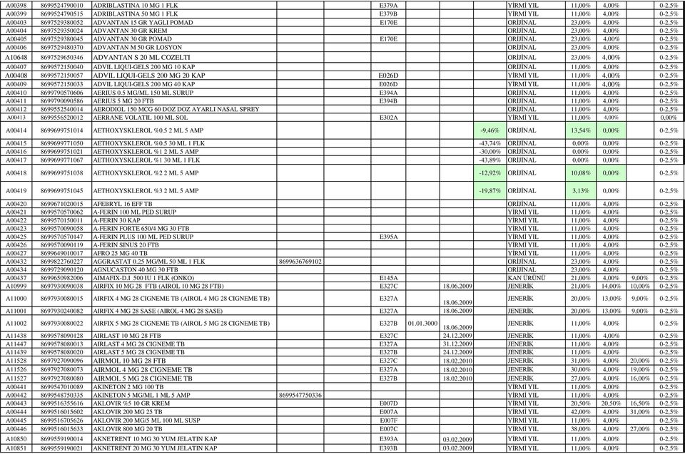 A00406 8697529480370 ADVANTAN M 50 GR LOSYON ORİJİNAL 23,00% 4,00% 0-2,5% A10648 8697529650346 ADVANTAN S 20 ML COZELTI ORİJİNAL 23,00% 4,00% 0-2,5% A00407 8699572150040 ADVIL LIQUI-GELS 200 MG 10