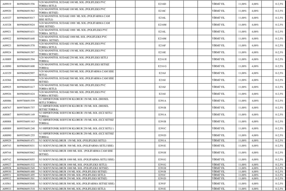 SUDAKI 100 ML SOL (POLIFLEKS PVC TORBA SETLI) %20 MANNITOL SUDAKI 100 ML SOL (POLIFLEKS PVC TORBA SETSIZ) %20 MANNITOL SUDAKI 1000 ML SOL (POLIFARMA CAM SISE SETLI) %20 MANNITOL SUDAKI 1000 ML SOL