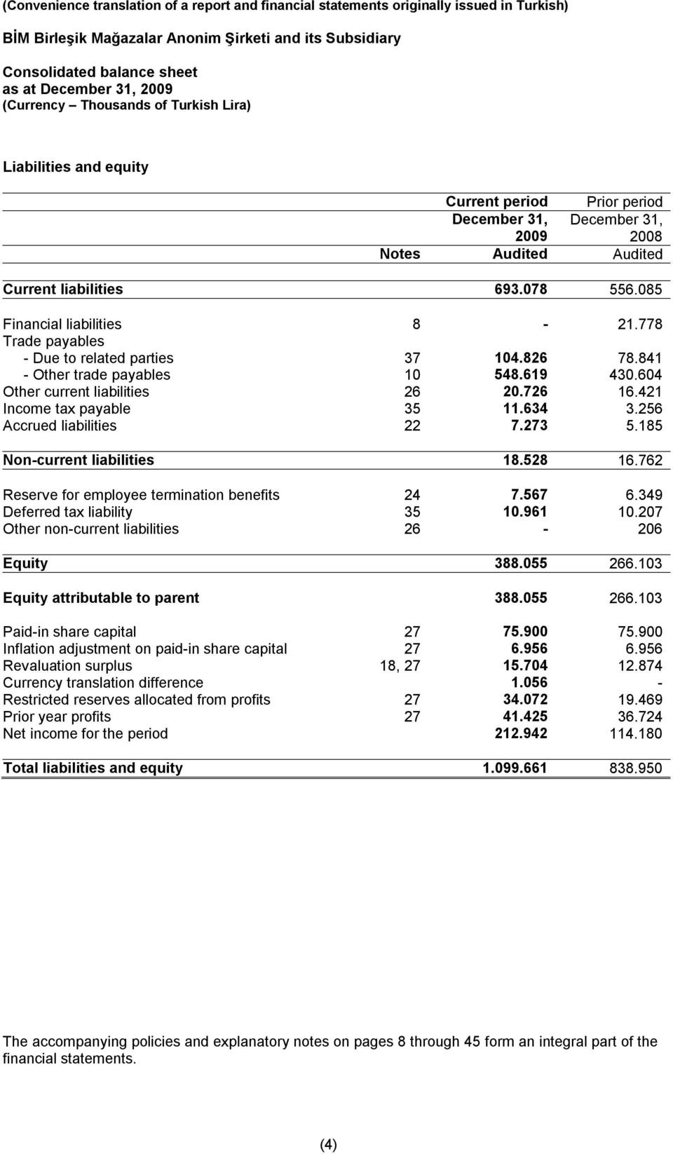 778 Trade payables - Due to related parties 37 104.826 78.841 - Other trade payables 10 548.619 430.604 Other current liabilities 26 20.726 16.421 Income tax payable 35 11.634 3.