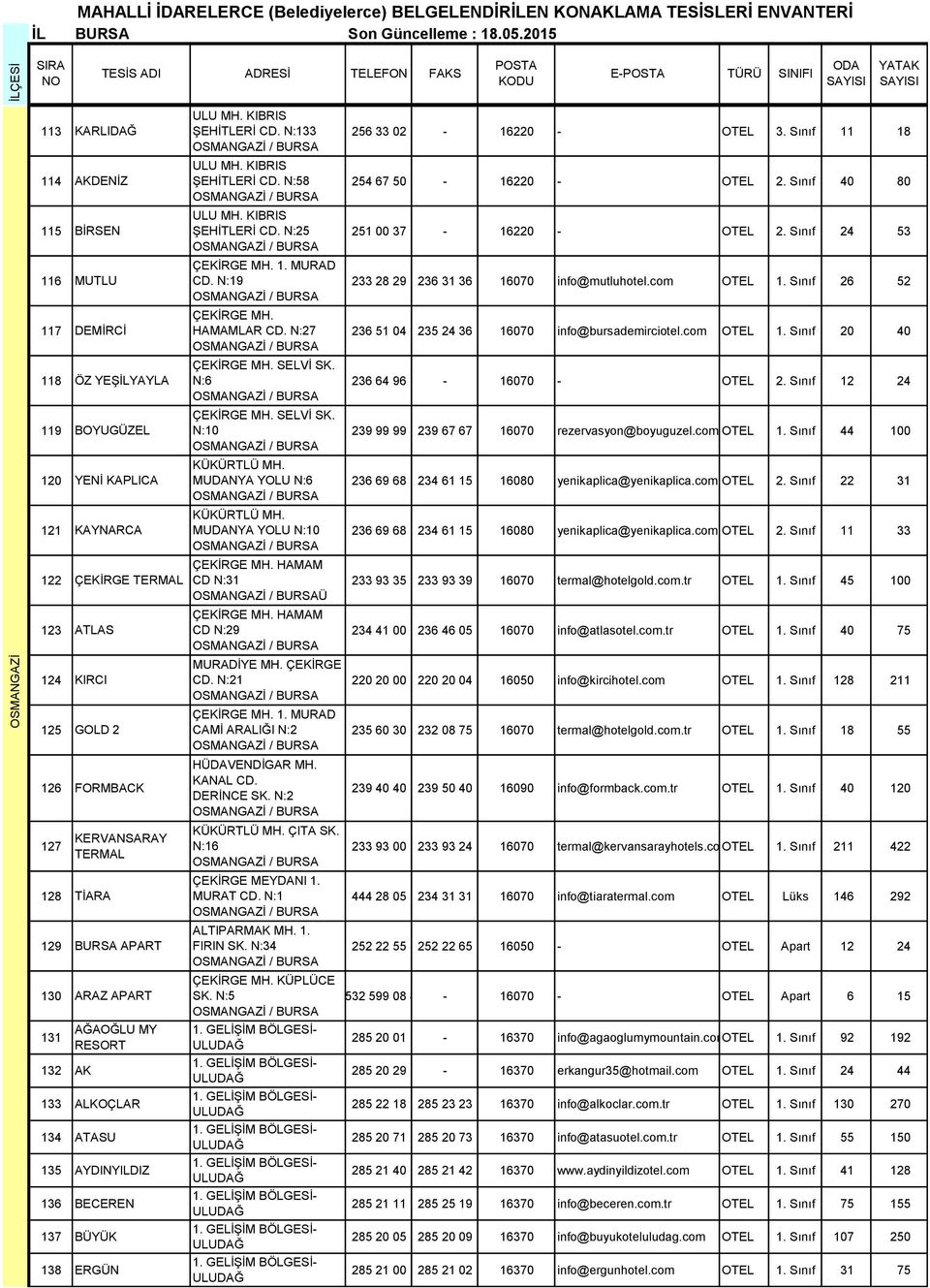 KERVANSARAY TERMAL 128 TİARA 129 APART 130 ARAZ APART 131 132 AK AĞAOĞLU MY RESORT 133 ALKOÇLAR 134 ATASU 135 AYDINYILDIZ 136 BECEREN 137 BÜYÜK 138 ERGÜN ŞEHİTLERİ CD. N:133 ŞEHİTLERİ CD.