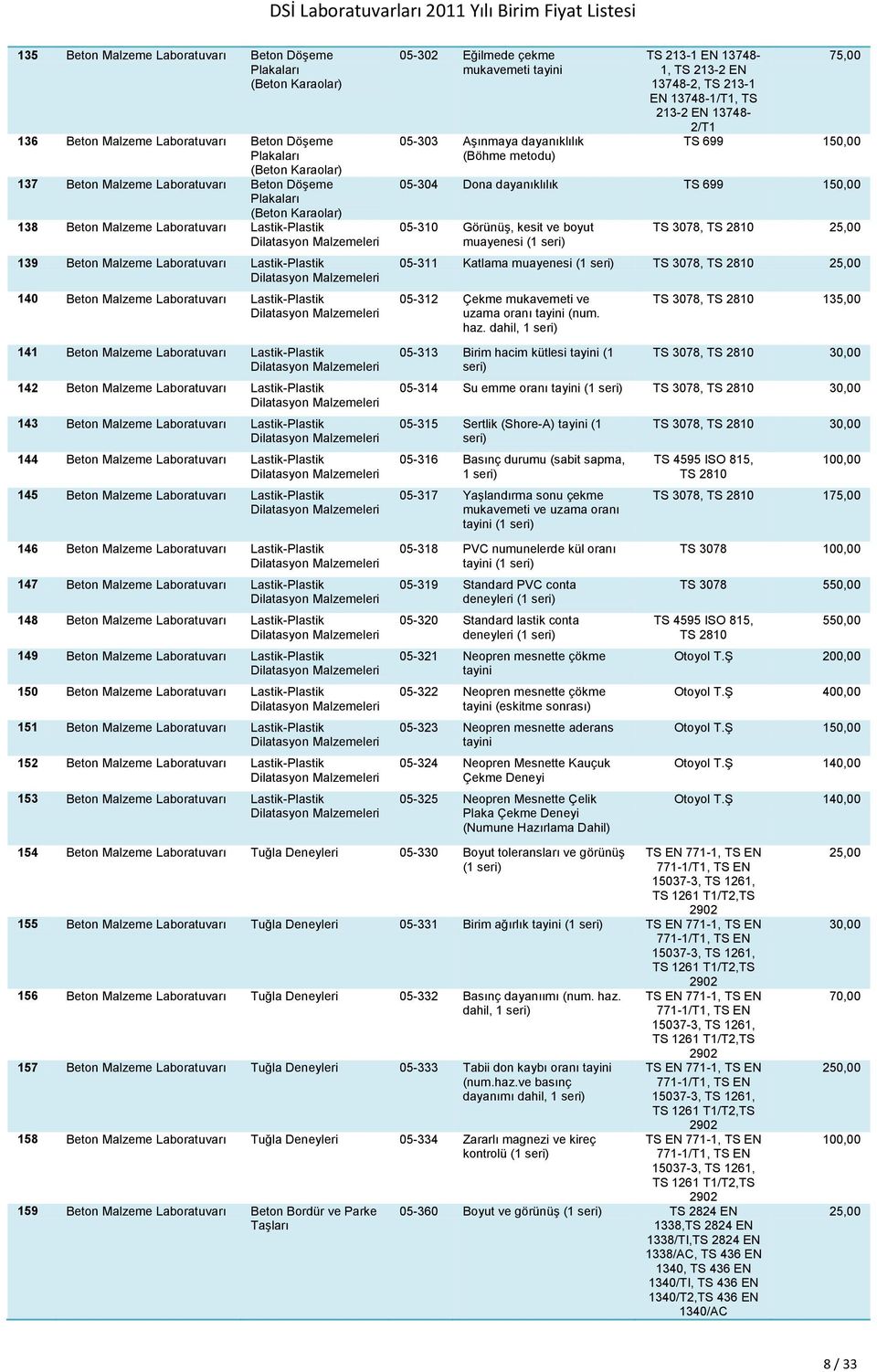 Malzemeleri 142 Beton Malzeme Lastik-Plastik Dilatasyon Malzemeleri 143 Beton Malzeme Lastik-Plastik Dilatasyon Malzemeleri 144 Beton Malzeme Lastik-Plastik Dilatasyon Malzemeleri 145 Beton Malzeme