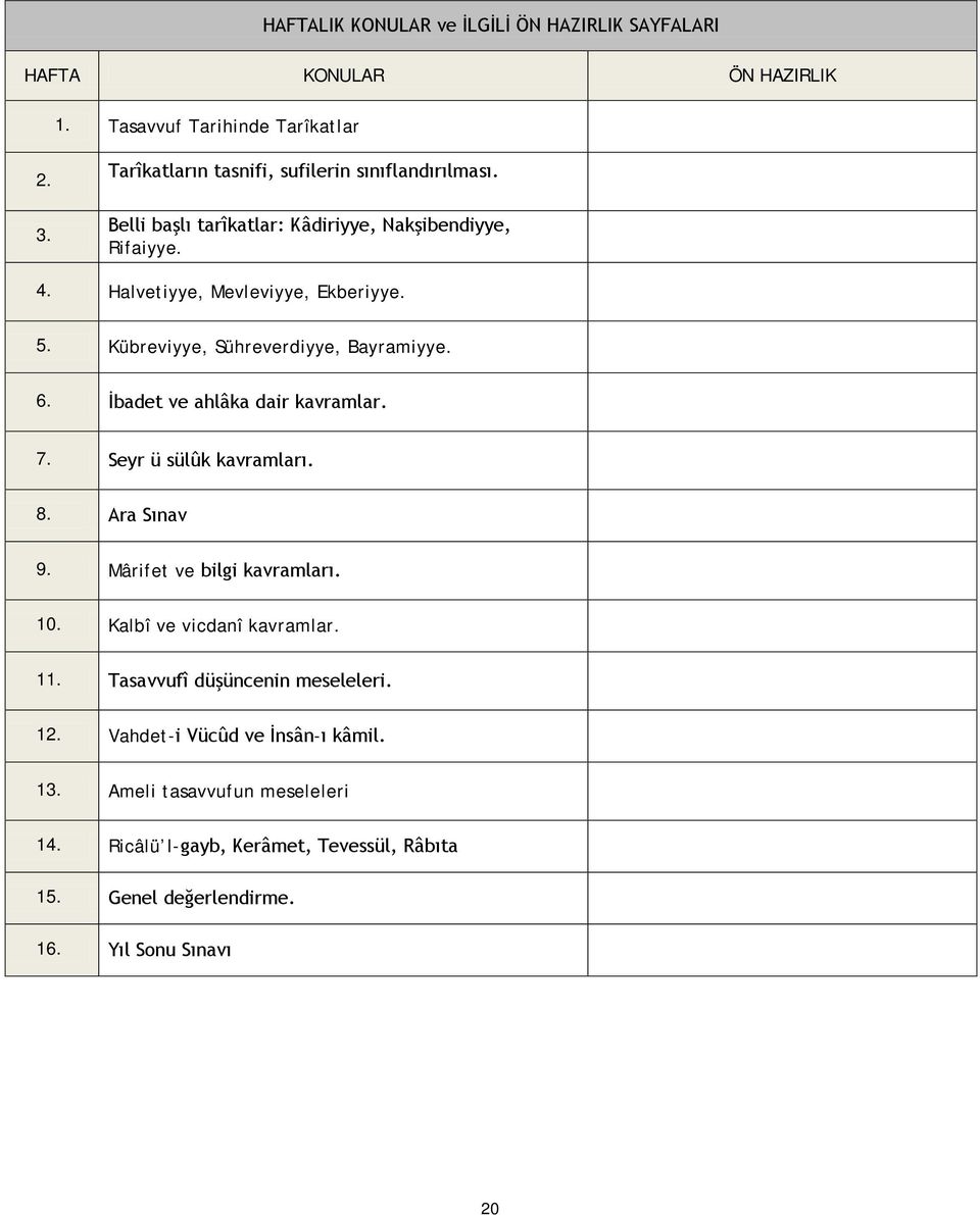 Kübreviyye, Sühreverdiyye, Bayramiyye. 6. İbadet ve ahlâka dair kavramlar. 7. Seyr ü sülûk kavramları. 8. Ara Sınav 9. Mârifet ve bilgi kavramları. 10.