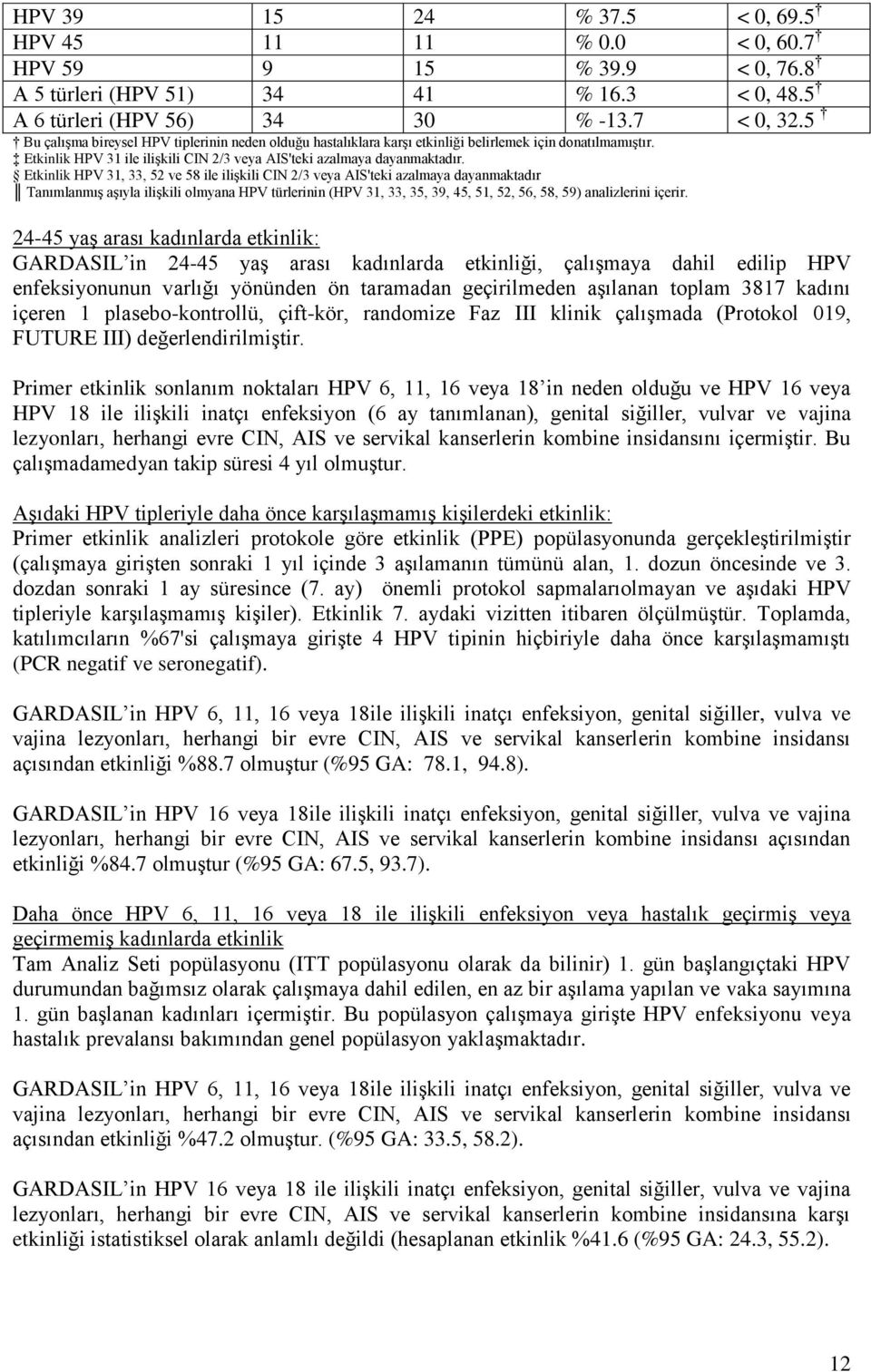 Etkinlik HPV 31, 33, 52 ve 58 ile ilişkili CIN 2/3 veya AIS'teki azalmaya dayanmaktadır Tanımlanmış aşıyla ilişkili olmyana HPV türlerinin (HPV 31, 33, 35, 39, 45, 51, 52, 56, 58, 59) analizlerini