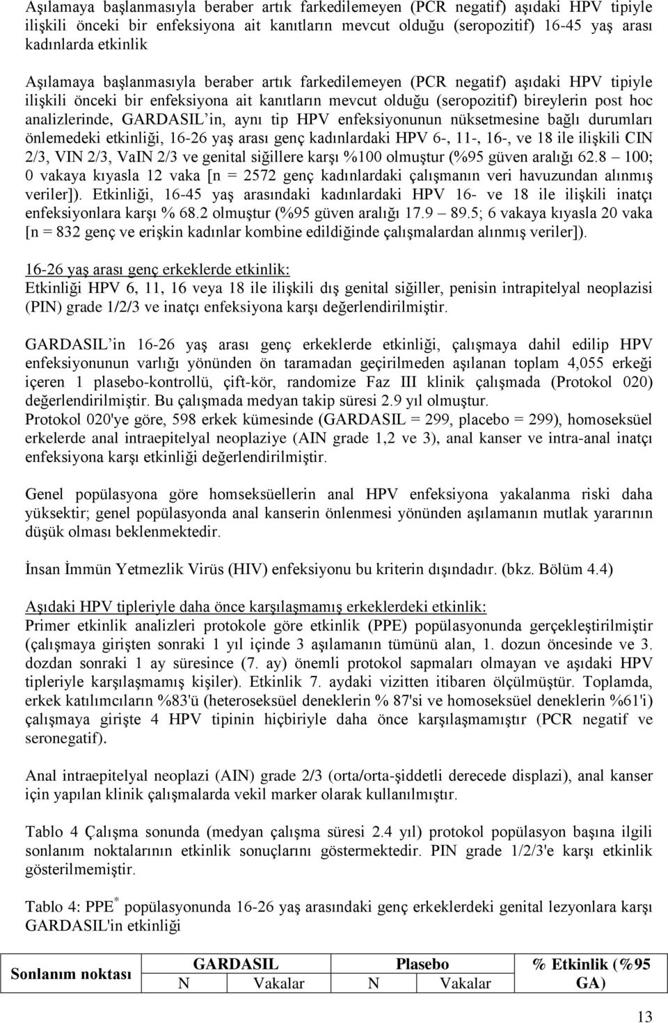 GARDASIL in, aynı tip HPV enfeksiyonunun nüksetmesine bağlı durumları önlemedeki etkinliği, 16-26 yaş arası genç kadınlardaki HPV 6-, 11-, 16-, ve 18 ile ilişkili CIN 2/3, VIN 2/3, VaIN 2/3 ve