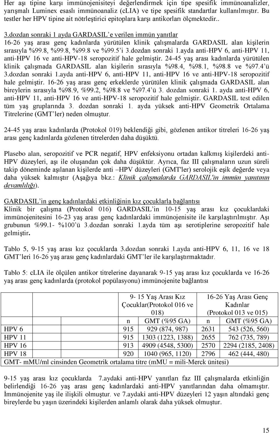 dozdan sonraki 1 ayda GARDASIL e verilen immün yanıtlar 16-26 yaş arası genç kadınlarda yürütülen klinik çalışmalarda GARDASIL alan kişilerin sırasıyla %99.8, %99.8, %99.8 ve %99.5 i 3.