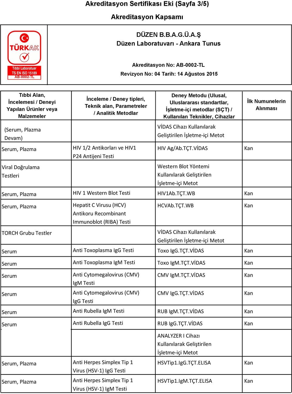 TÇT.VİDAS Anti Toxoplasma IgM Testi Toxo IgM.TÇT.VİDAS Anti Cytomegalovirus (CMV) IgM Testi Anti Cytomegalovirus (CMV) IgG Testi CMV IgM.TÇT.VİDAS CMV IgG.TÇT.VİDAS Anti Rubella IgM Testi RUB IgM.TÇT.VİDAS Anti Rubella IgG Testi RUB IgG.