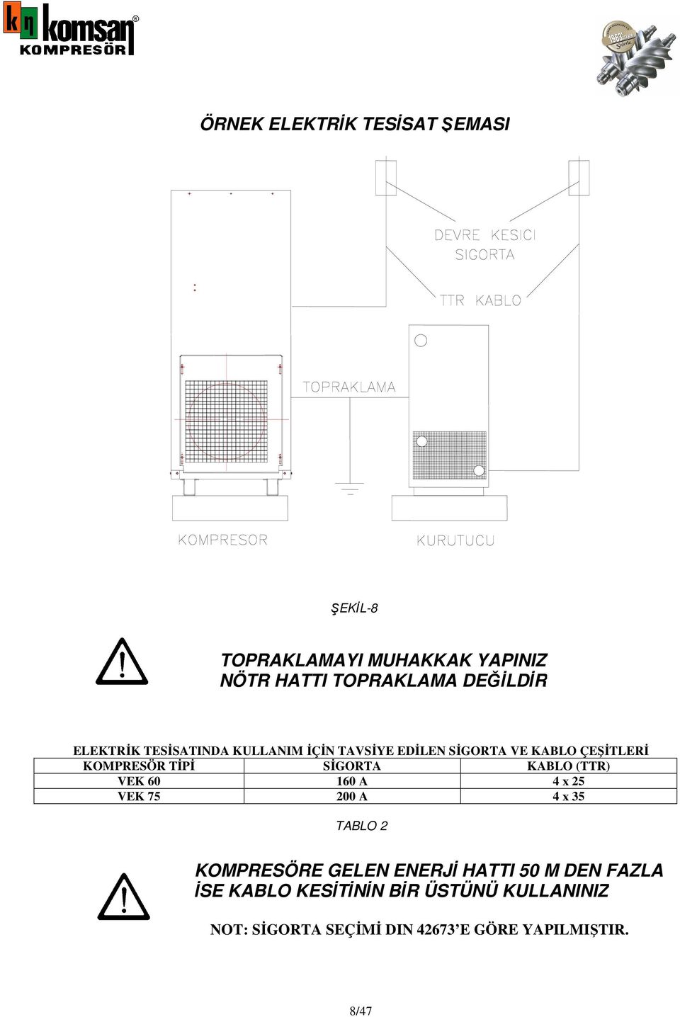 KABLO (TTR) VEK 60 160 A 4 x 25 VEK 75 200 A 4 x 35 TABLO 2 KOMPRESÖRE GELEN ENERJİ HATTI 50 M DEN