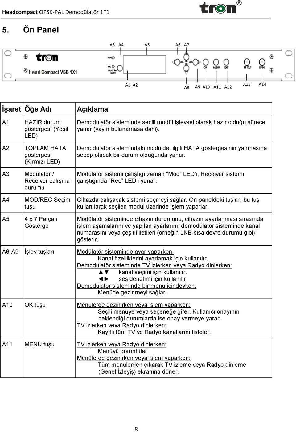 A3 Modülatör / Receiver çalışma durumu Modülatör sistemi çalıştığı zaman Mod LED i, Receiver sistemi çalıştığında Rec LED i yanar.