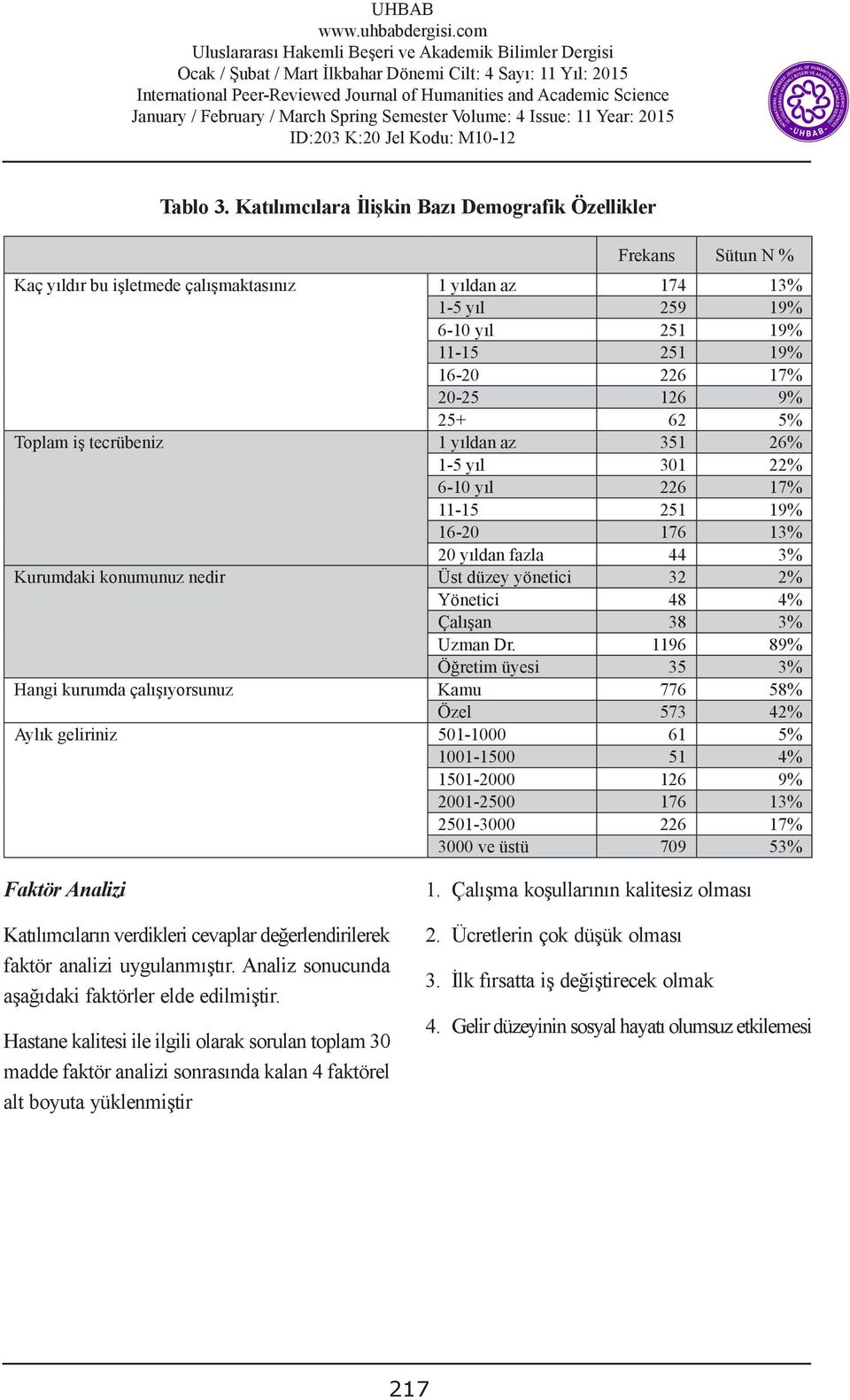 9% 25+ 62 5% Toplam iş tecrübeniz 1 yıldan az 351 26% 1-5 yıl 301 22% 6-10 yıl 226 17% 11-15 251 19% 16-20 176 13% 20 yıldan fazla 44 3% Kurumdaki konumunuz nedir Üst düzey yönetici 32 2% Yönetici 48