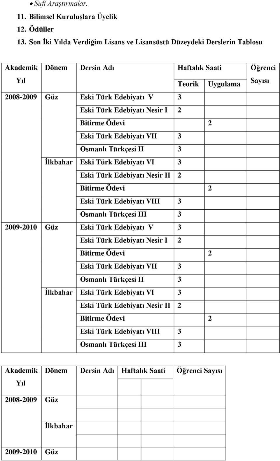 Edebiyatı Nesir I 2 Bitirme Ödevi 2 Eski Türk Edebiyatı VII 3 Osmanlı Türkçesi II 3 İlkbahar Eski Türk Edebiyatı VI 3 Eski Türk Edebiyatı Nesir II 2 Bitirme Ödevi 2 Eski Türk Edebiyatı VIII 3 Osmanlı