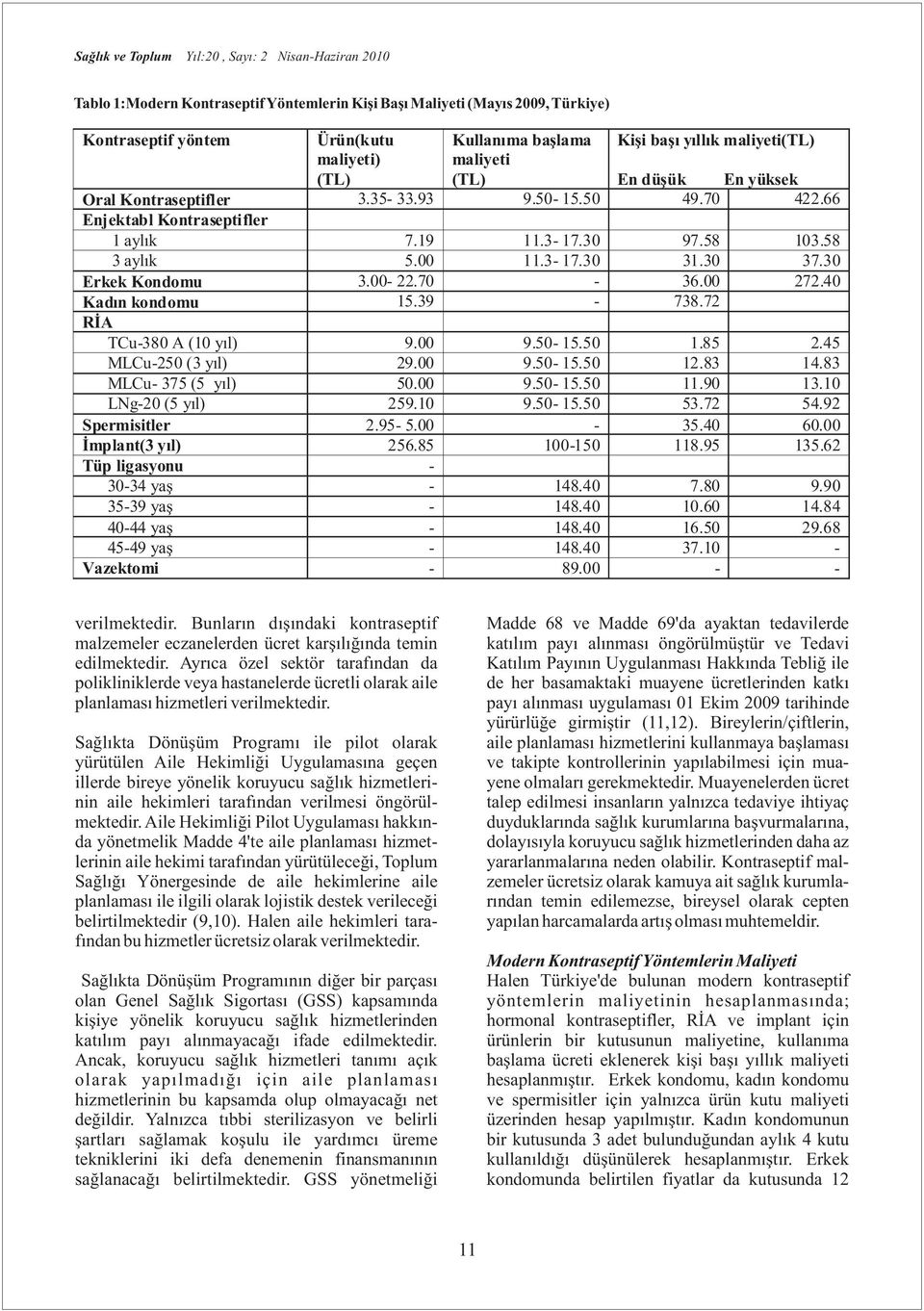 40 Kadın kondomu 15.39-738.72 RİA TCu-380 A (10 yıl) 9.00 9.50-15.50 1.85 2.45 MLCu-250 (3 yıl) 29.00 9.50-15.50 12.83 14.83 MLCu- 375 (5 yıl) 50.00 9.50-15.50 11.90 13.10 LNg-20 (5 yıl) 259.10 9.