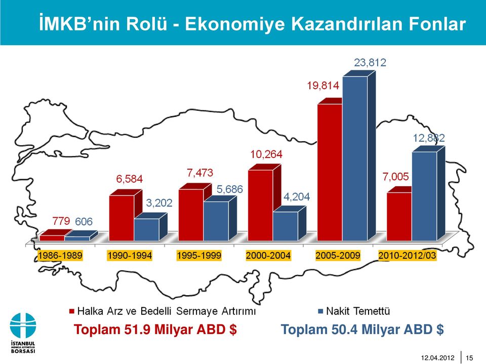 Fonlar Toplam 51.